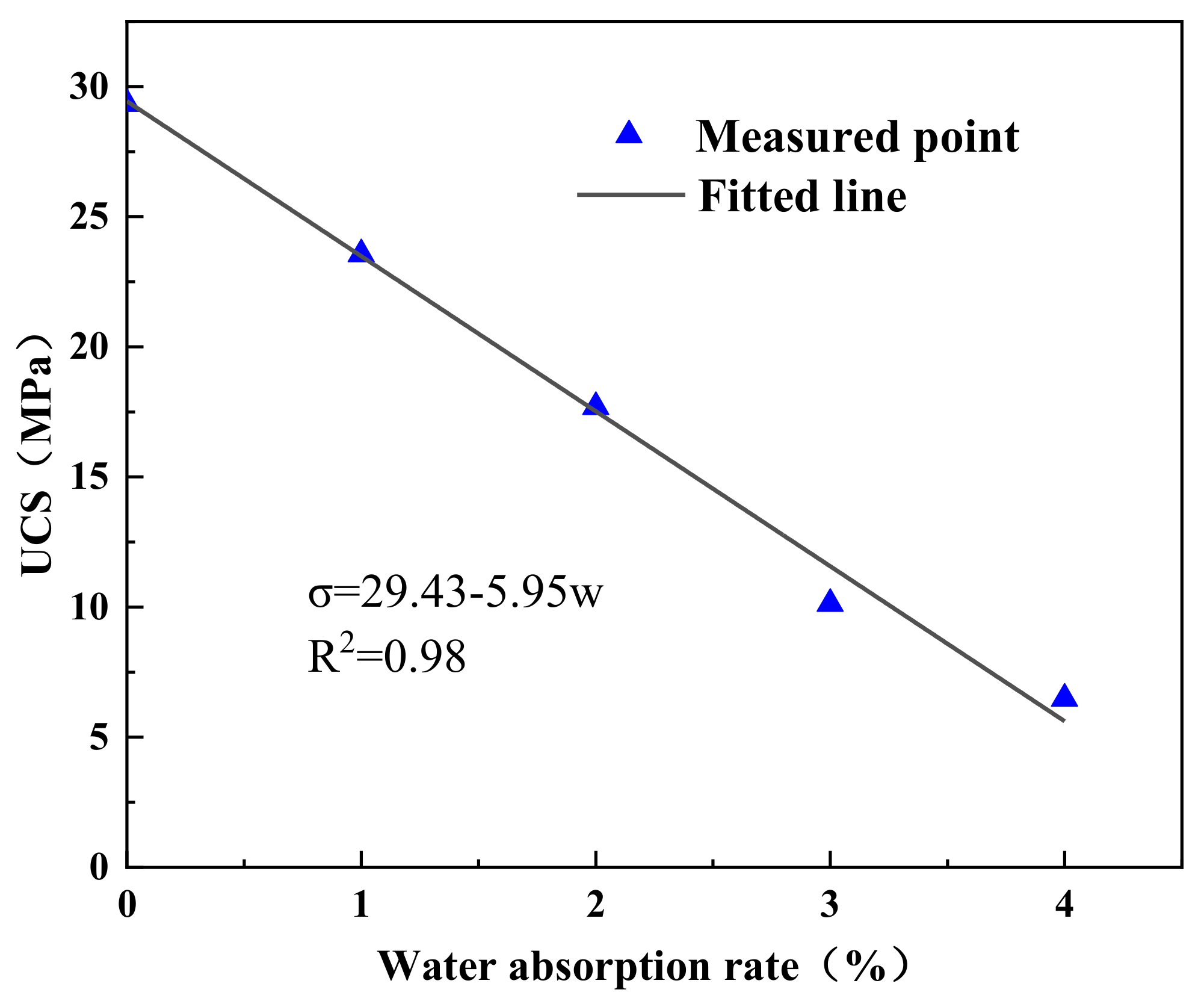 Buildings 12 01399 g008 550
