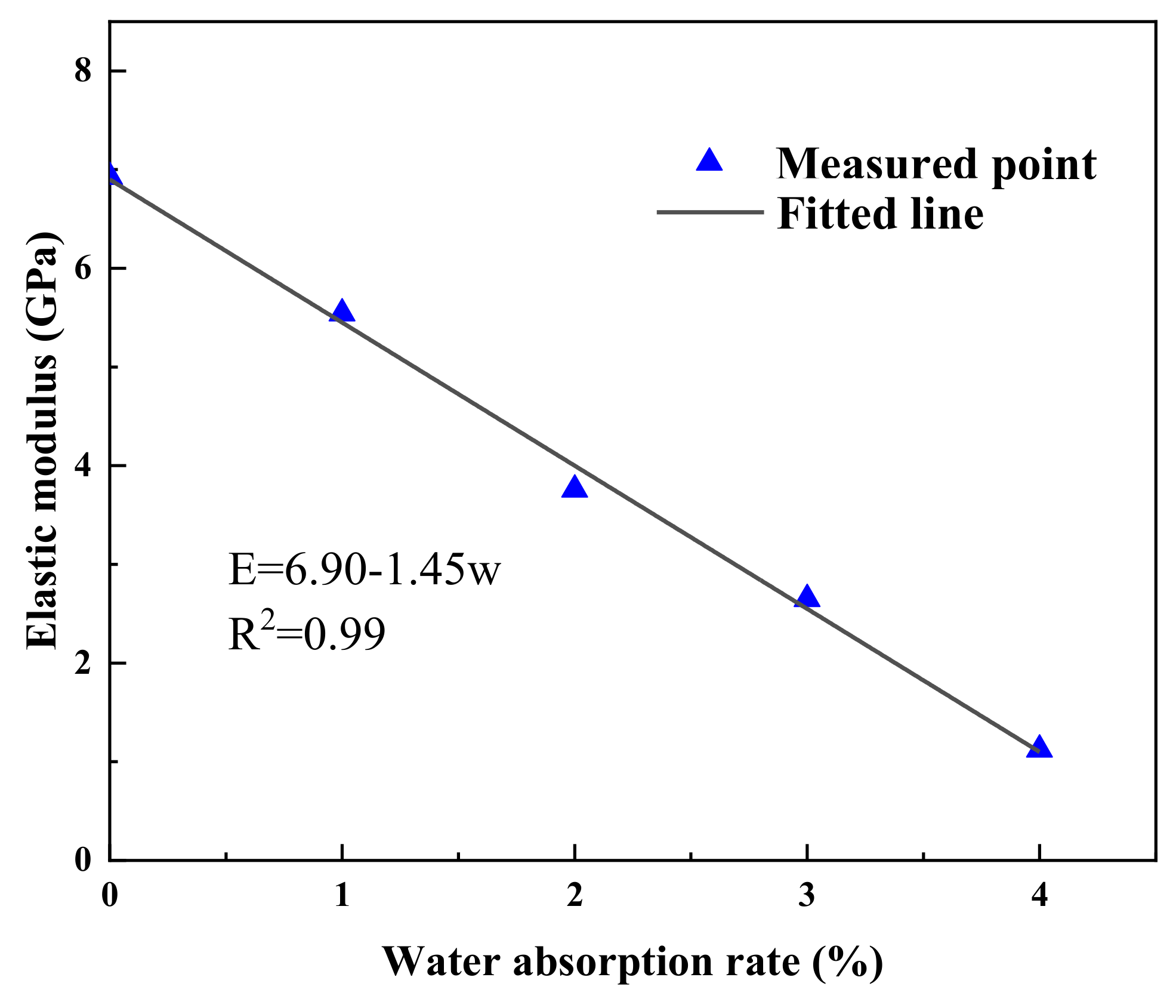 Buildings 12 01399 g009 550