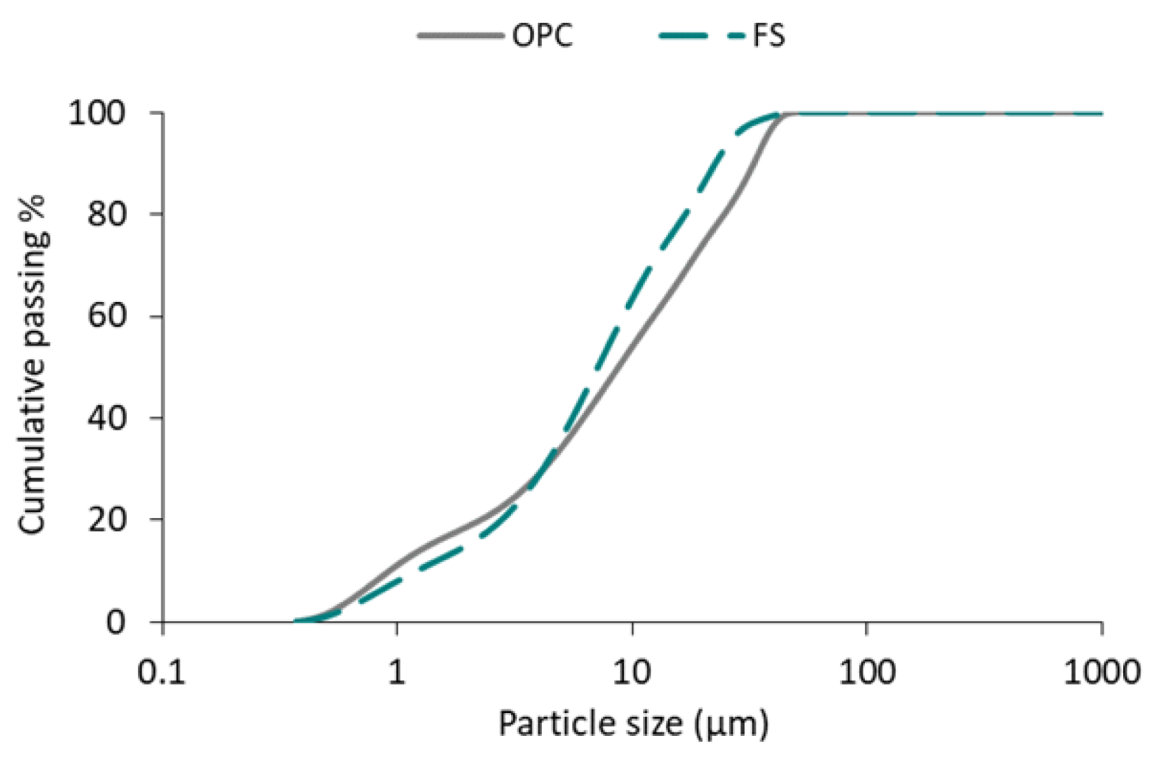 Buildings 12 01400 g001 550