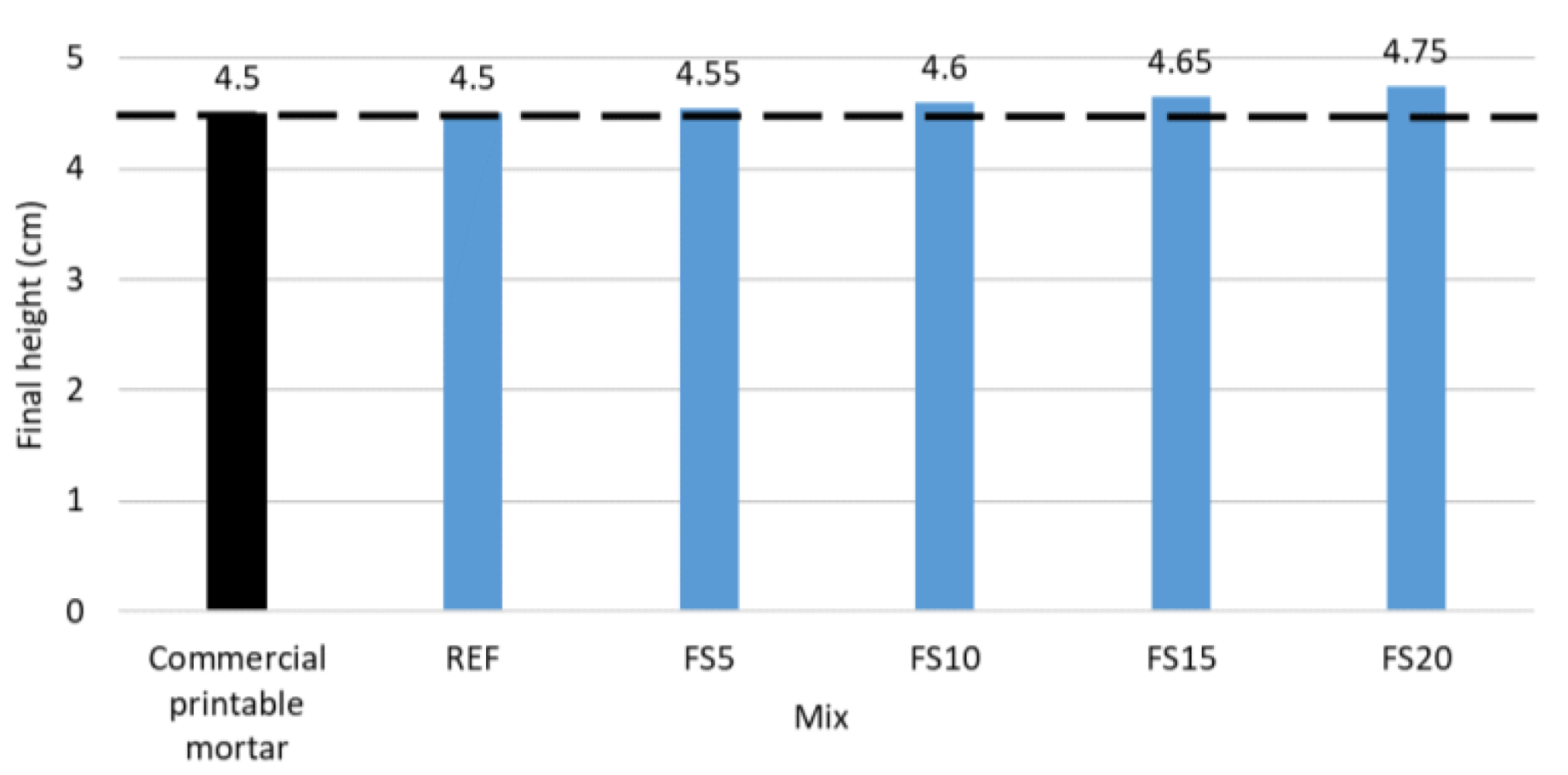 Buildings 12 01400 g006 550