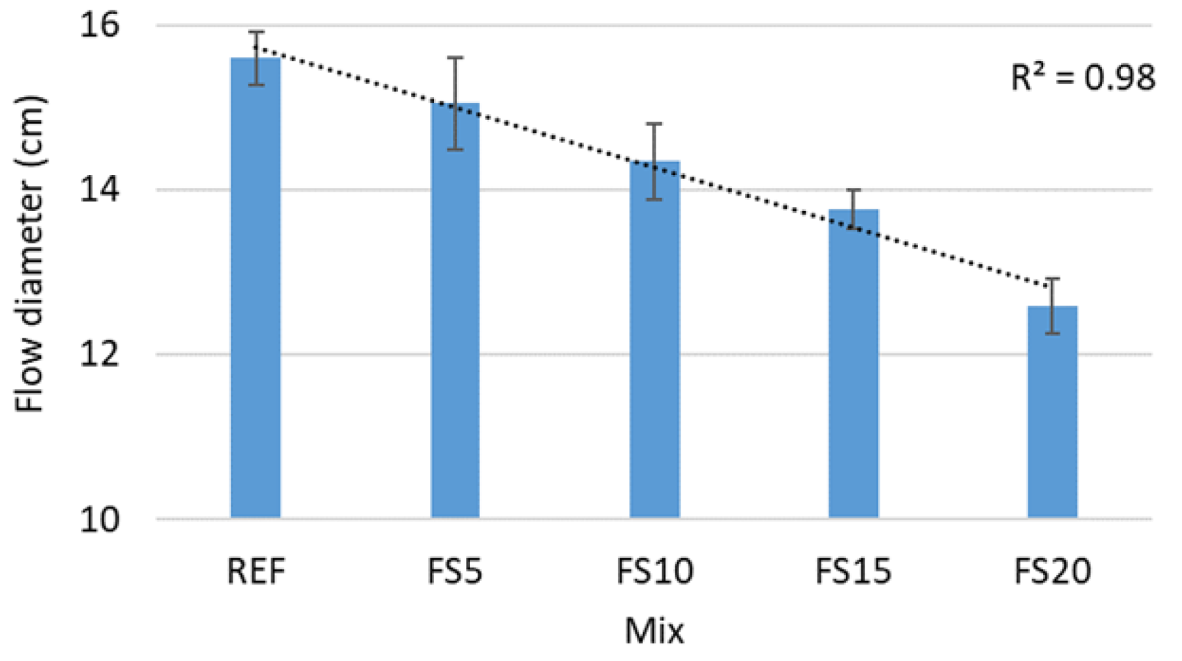 Buildings 12 01400 g008 550