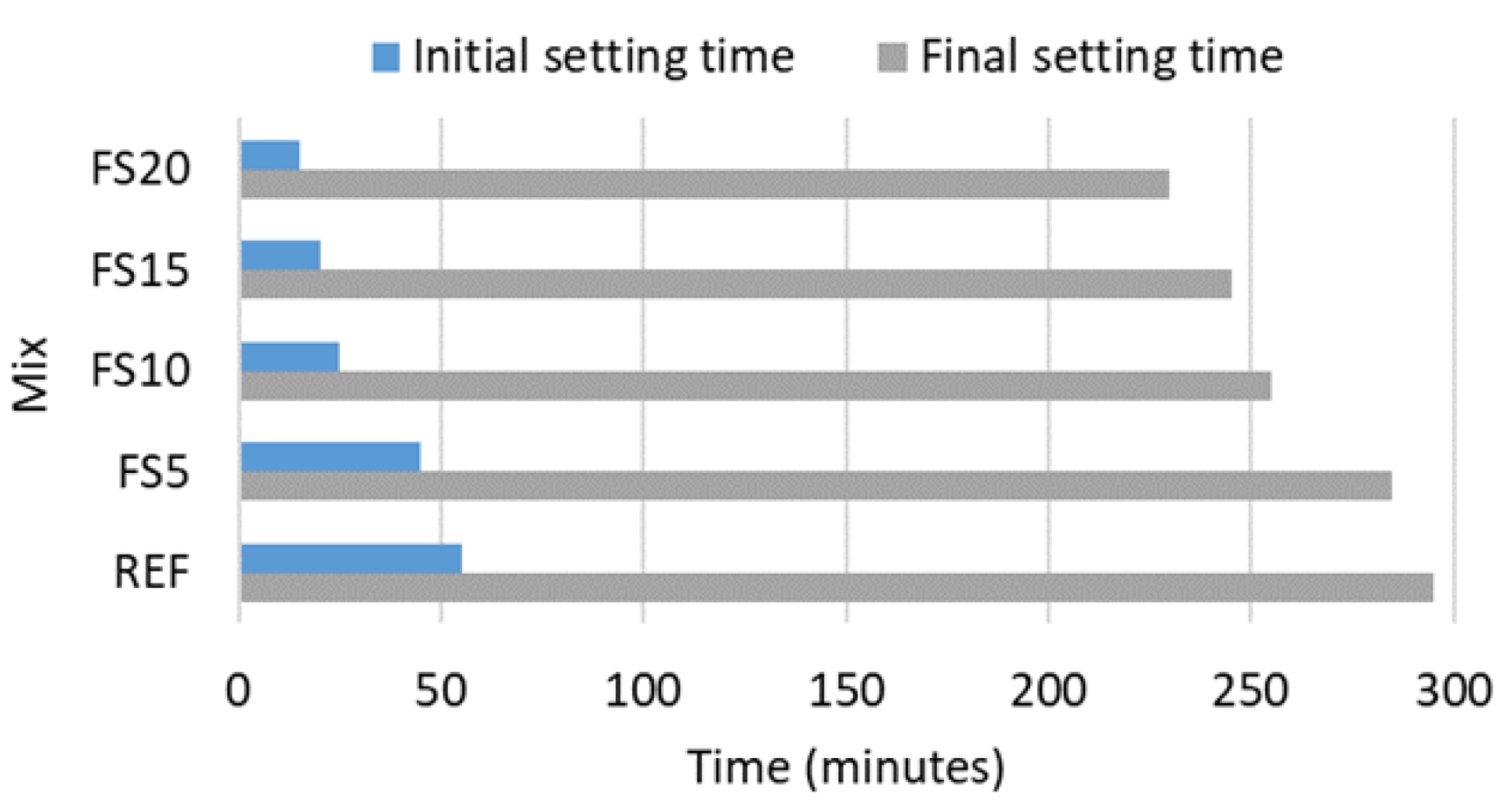 Buildings 12 01400 g009 550