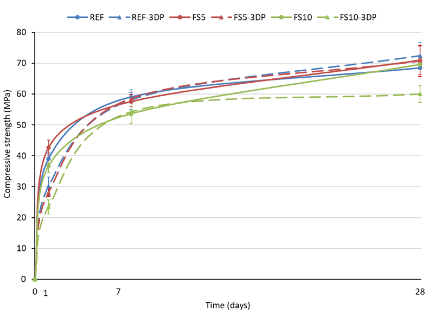 Buildings 12 01400 g013 550