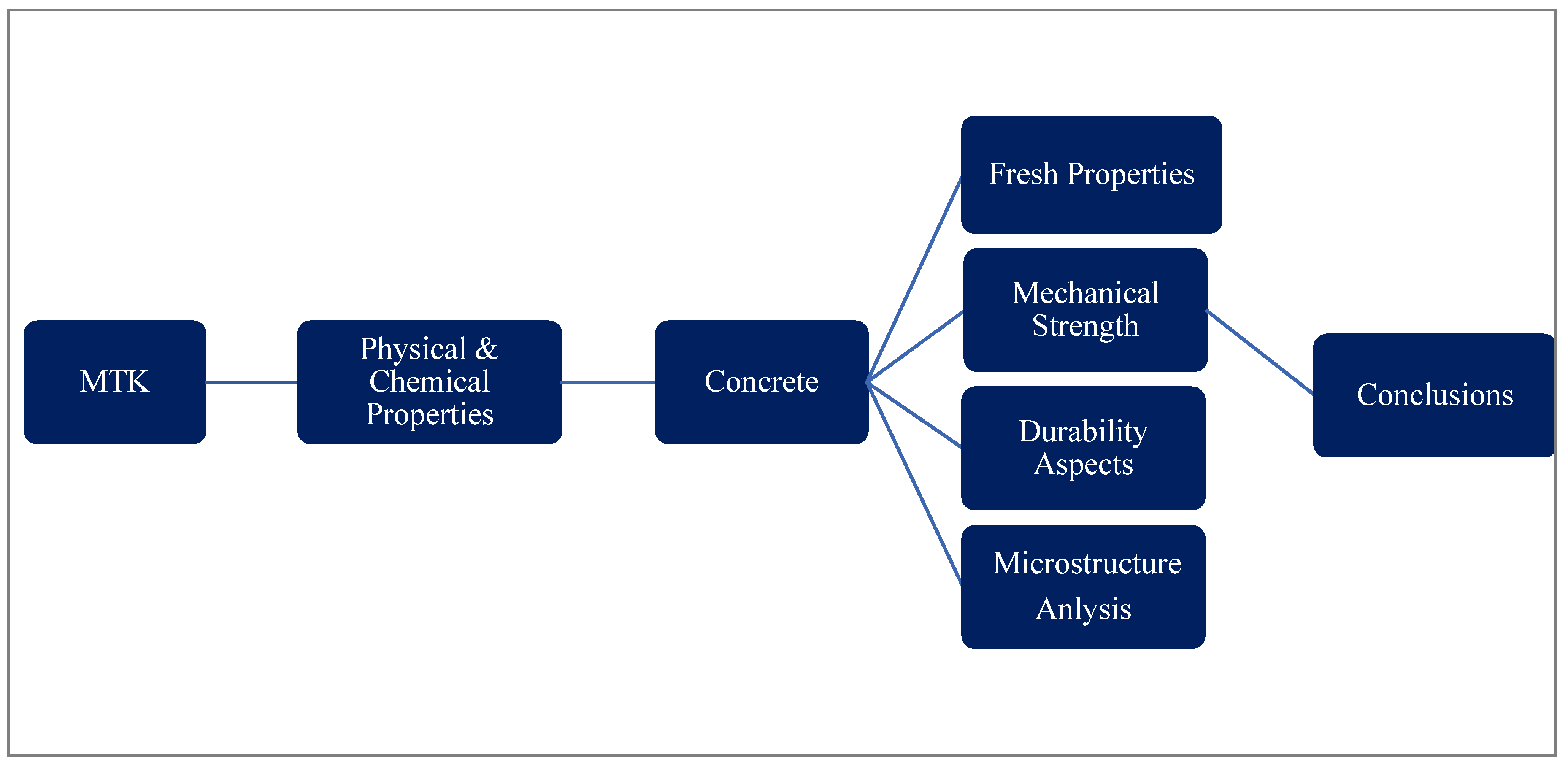 Buildings 12 01401 g002