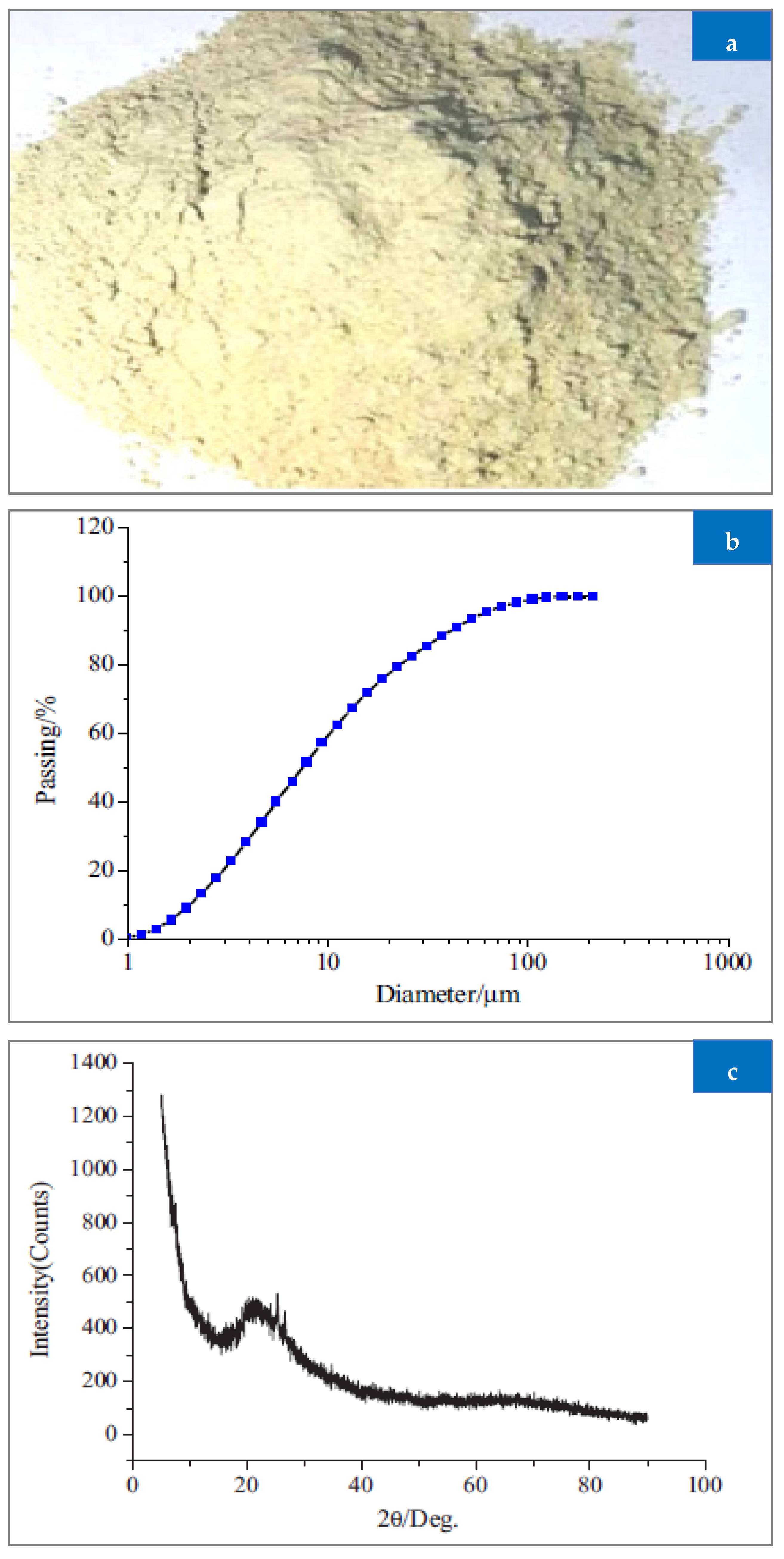 Buildings 12 01401 g003 550