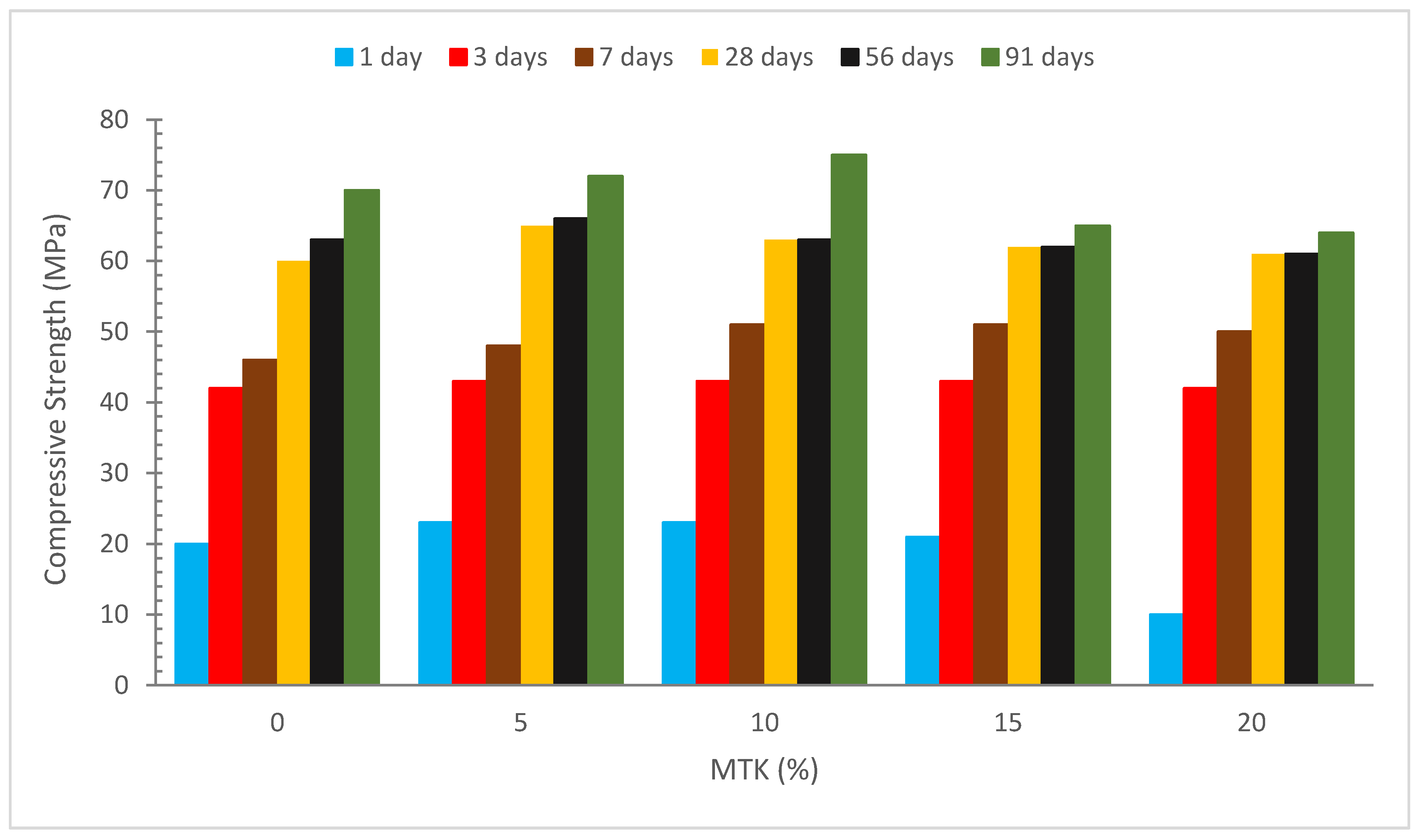 Buildings 12 01401 g006