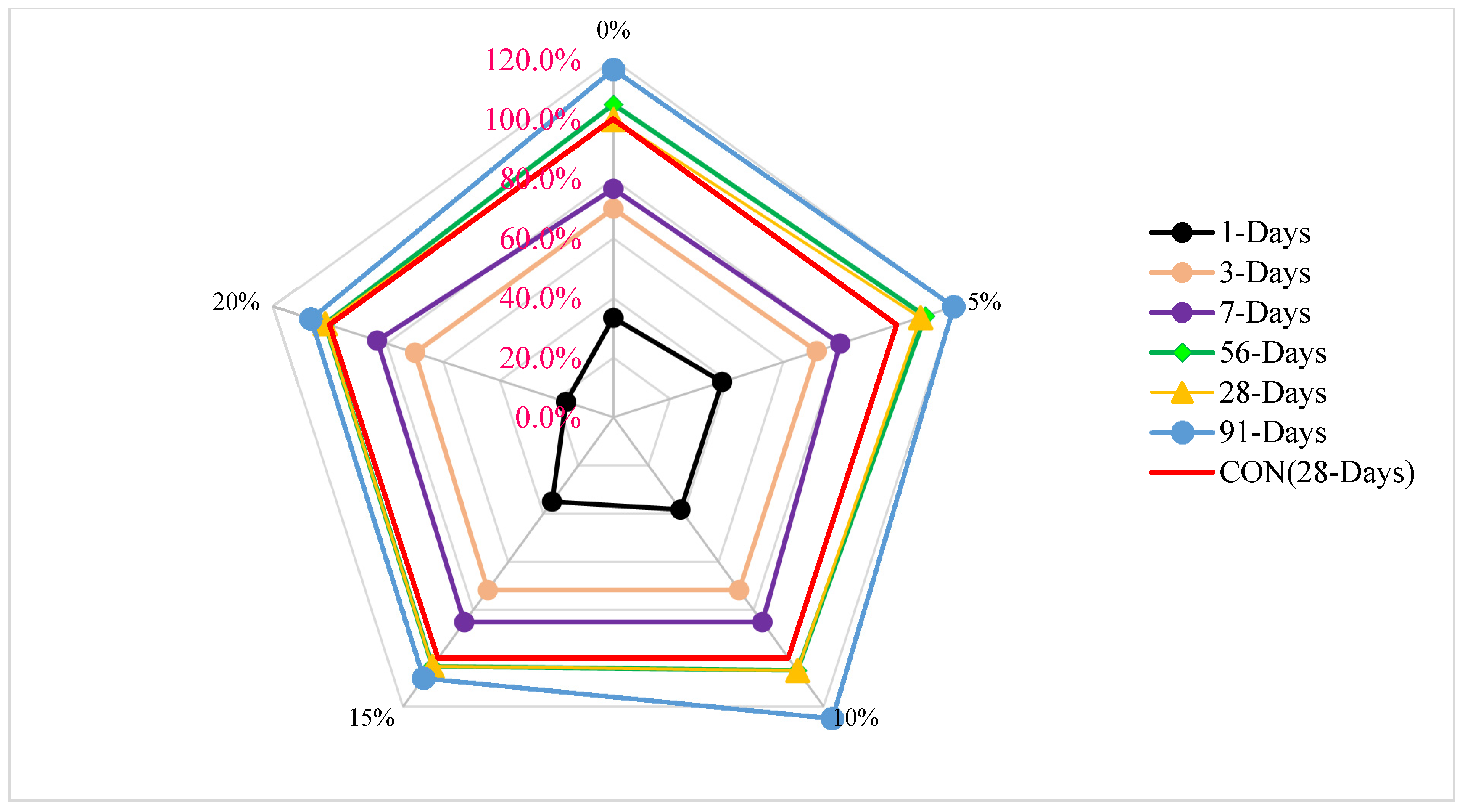 Buildings 12 01401 g007