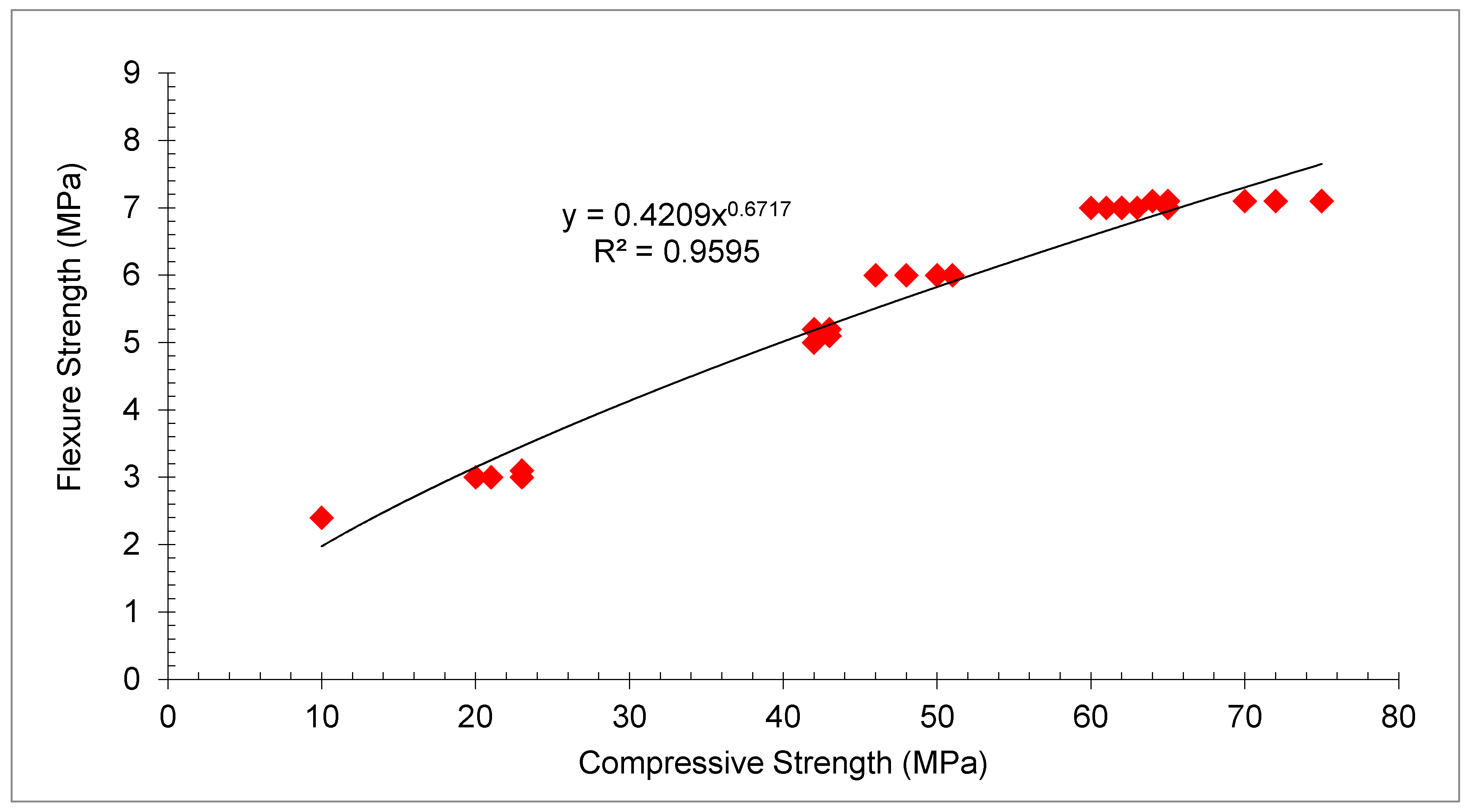 Buildings 12 01401 g009