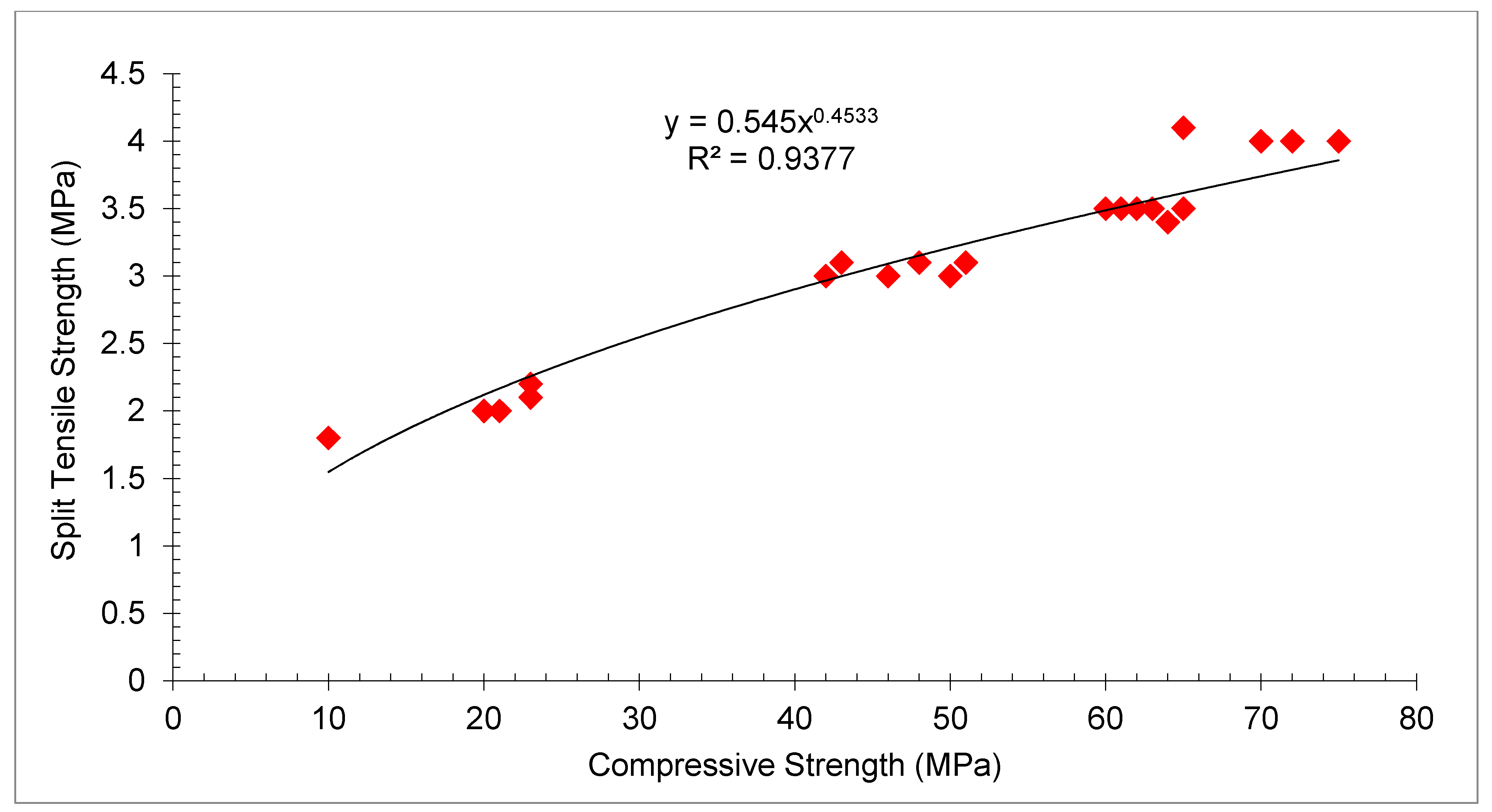 Buildings 12 01401 g011