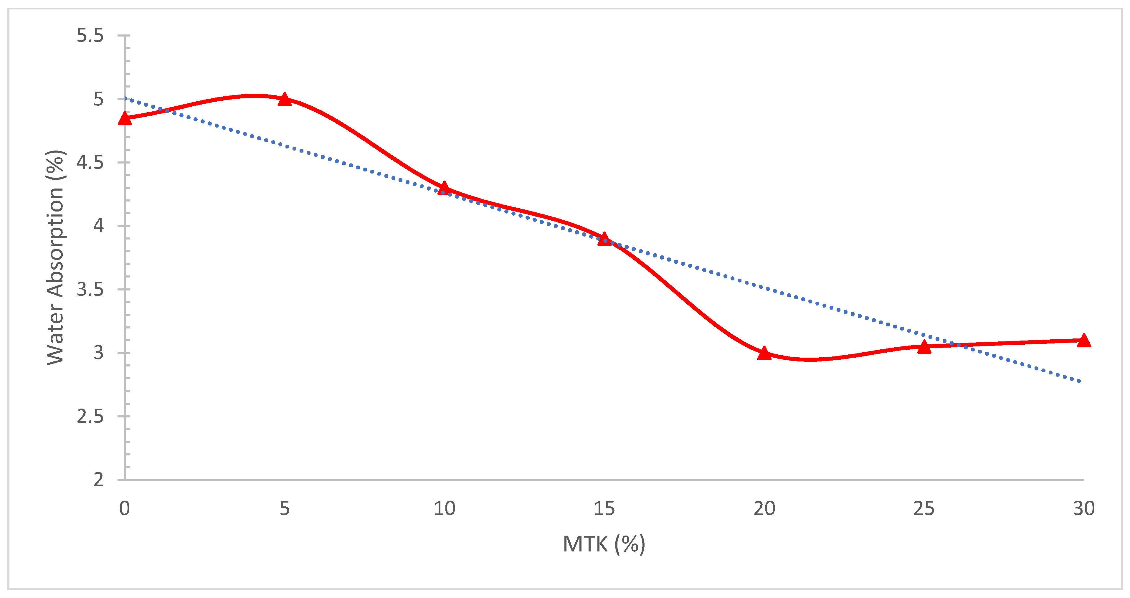 Buildings 12 01401 g012