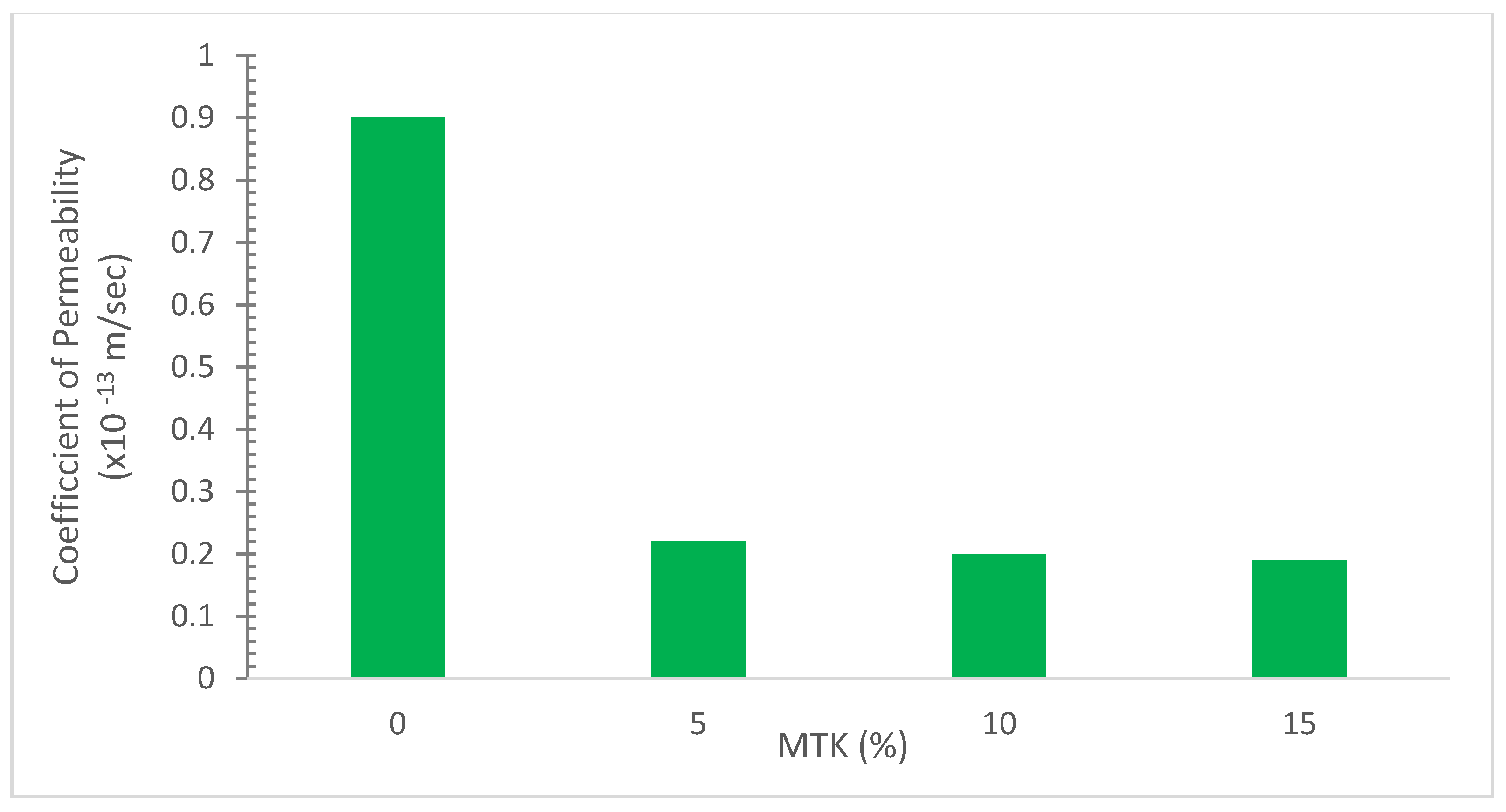 Buildings 12 01401 g014