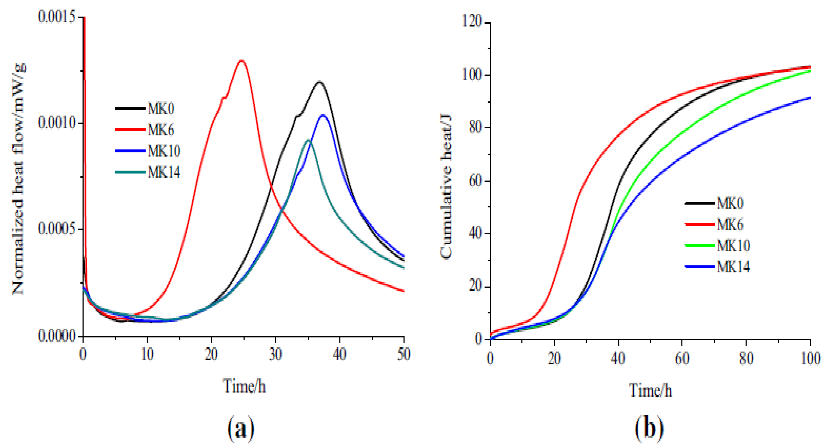 Buildings 12 01401 g017