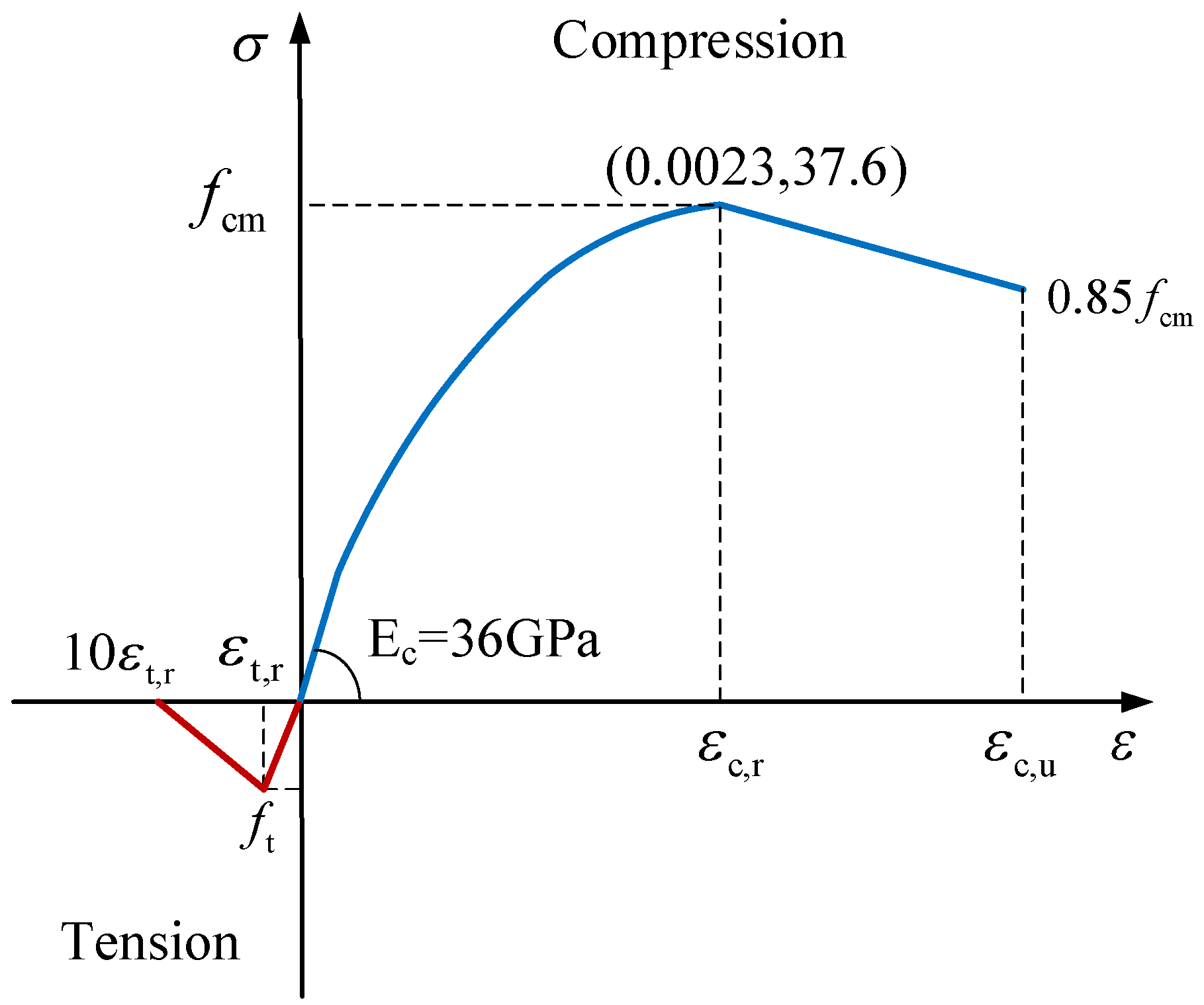 Buildings 12 01402 g007 550