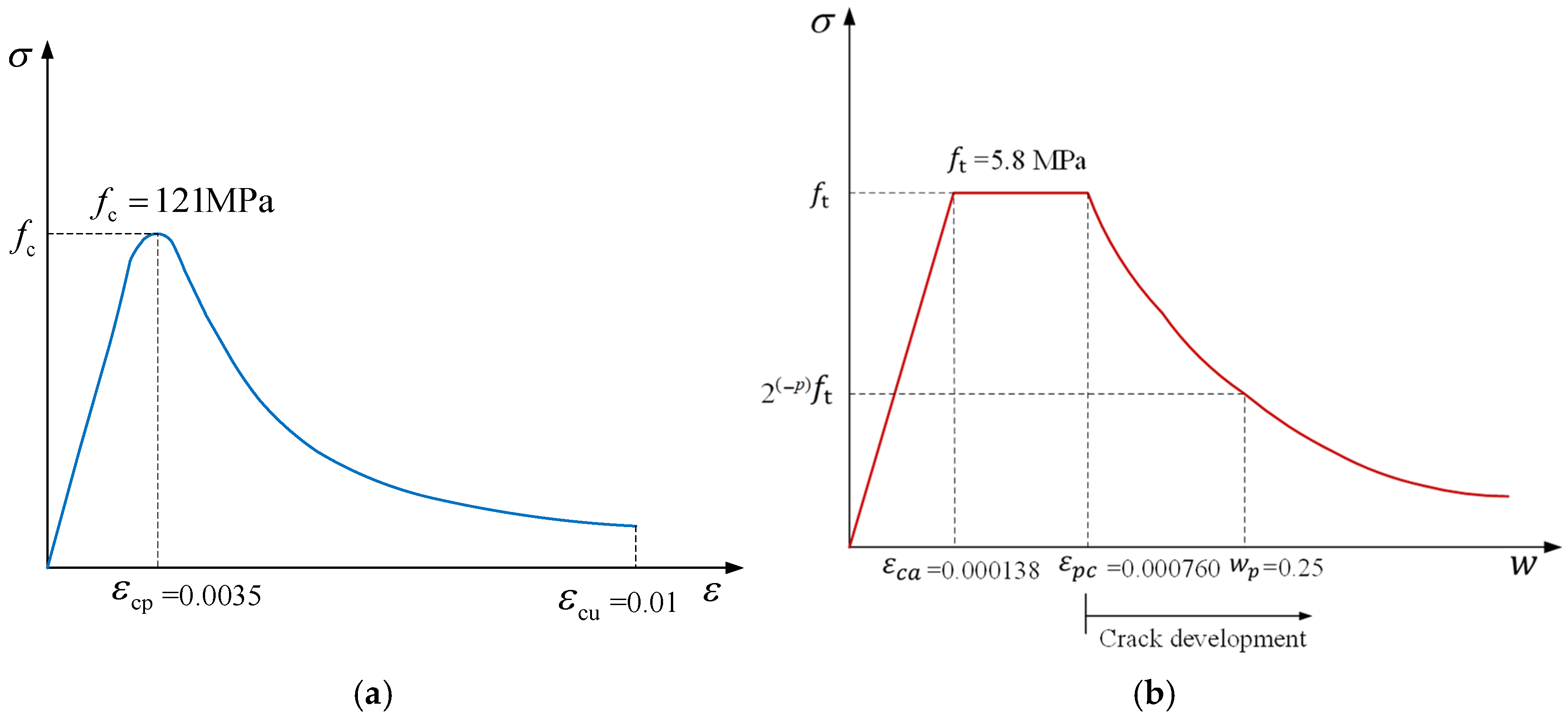 Buildings 12 01402 g008 550
