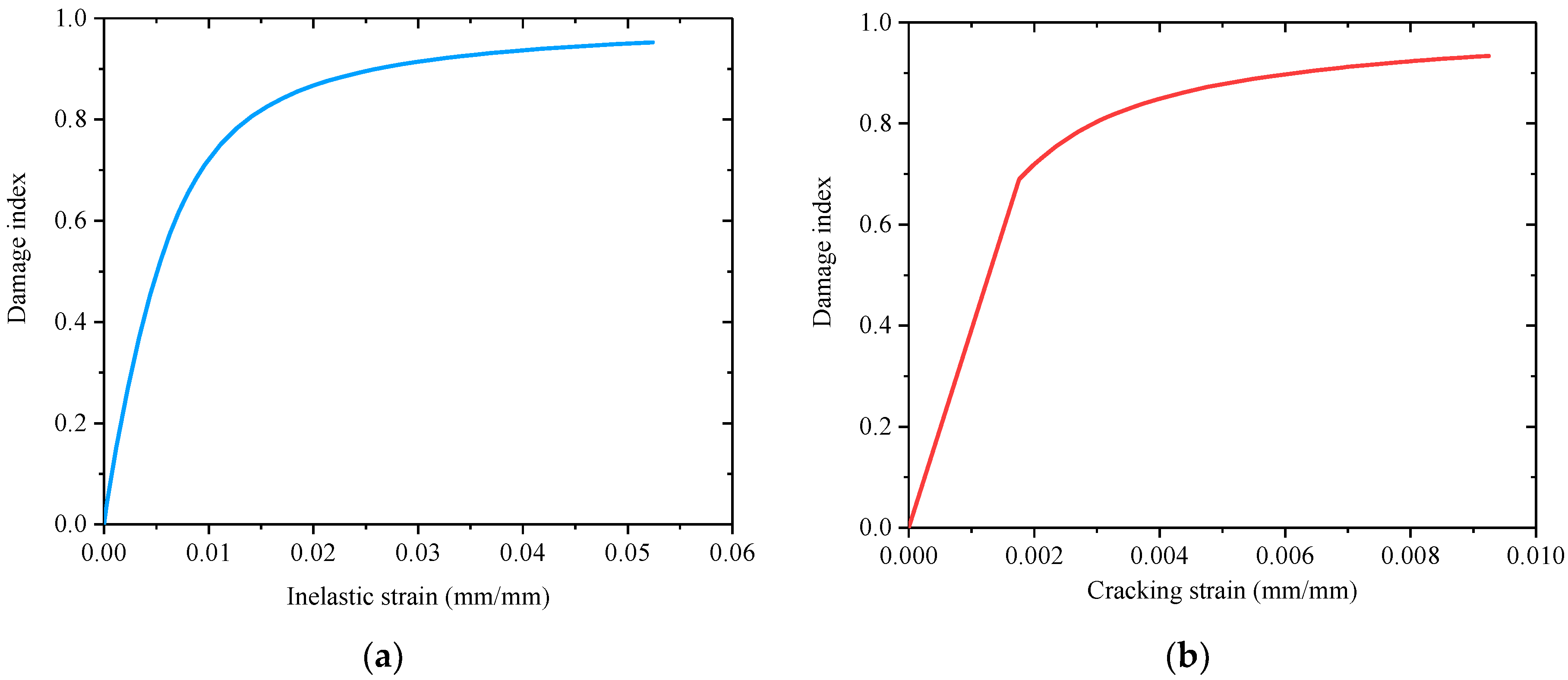Buildings 12 01402 g009 550