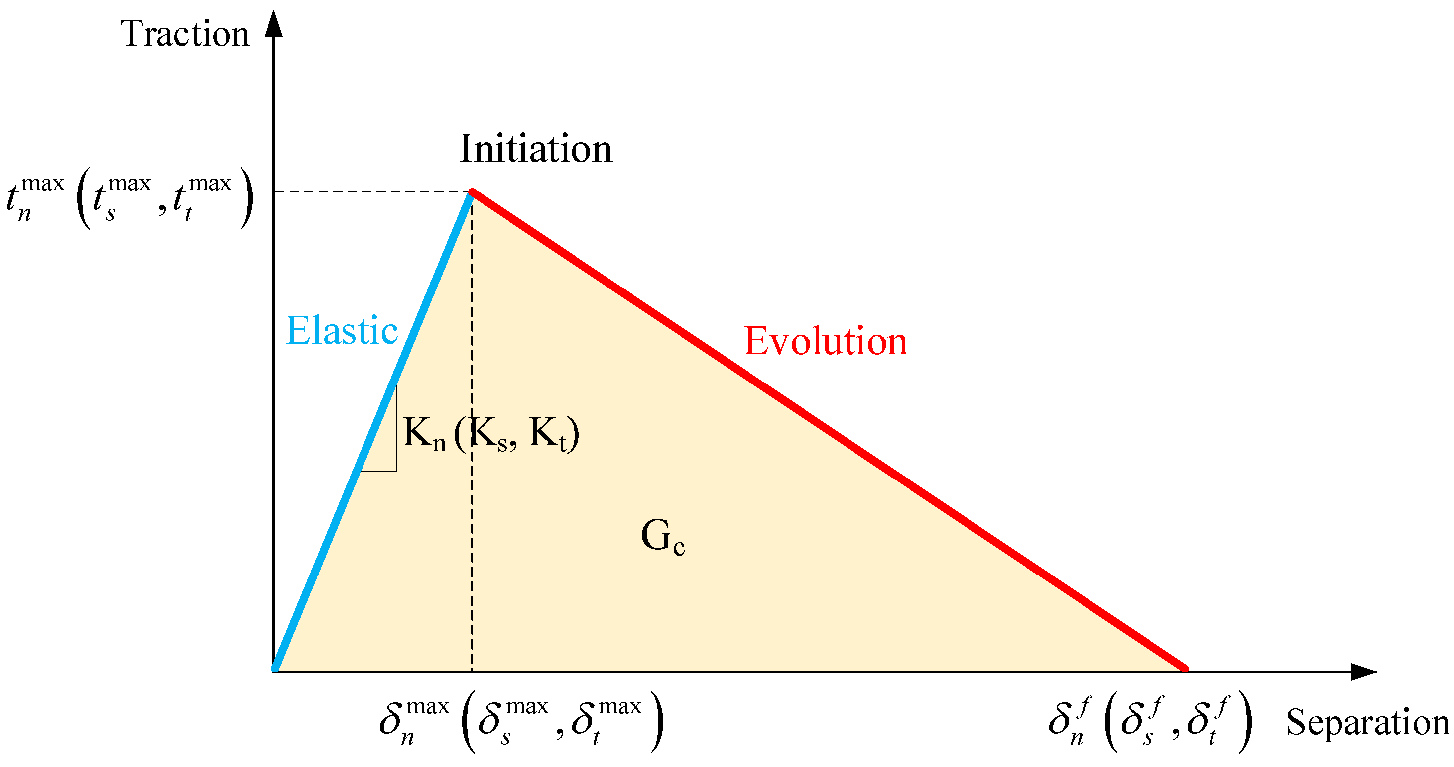 Buildings 12 01402 g010 550