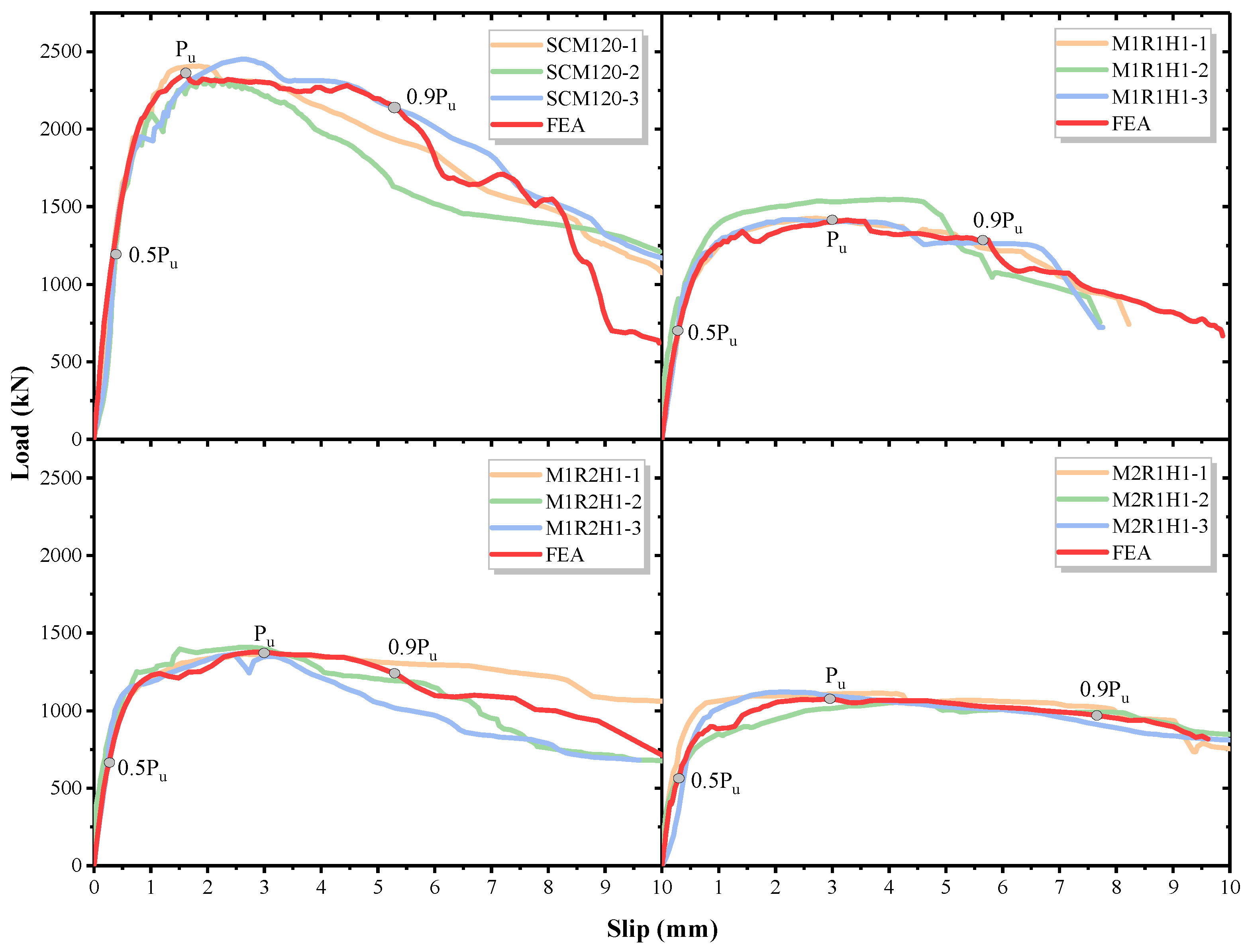 Buildings 12 01402 g011 550