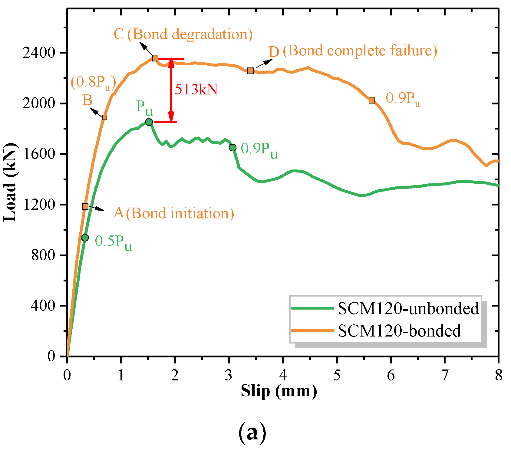Buildings 12 01402 g013a 550