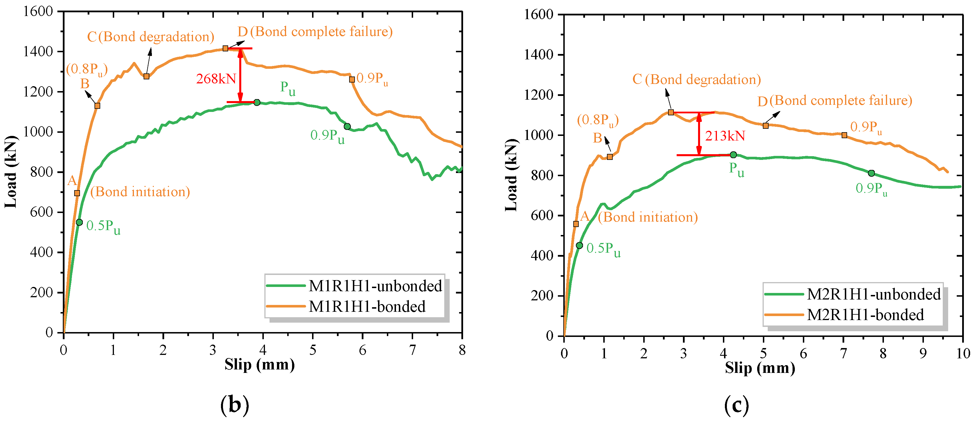 Buildings 12 01402 g013b 550