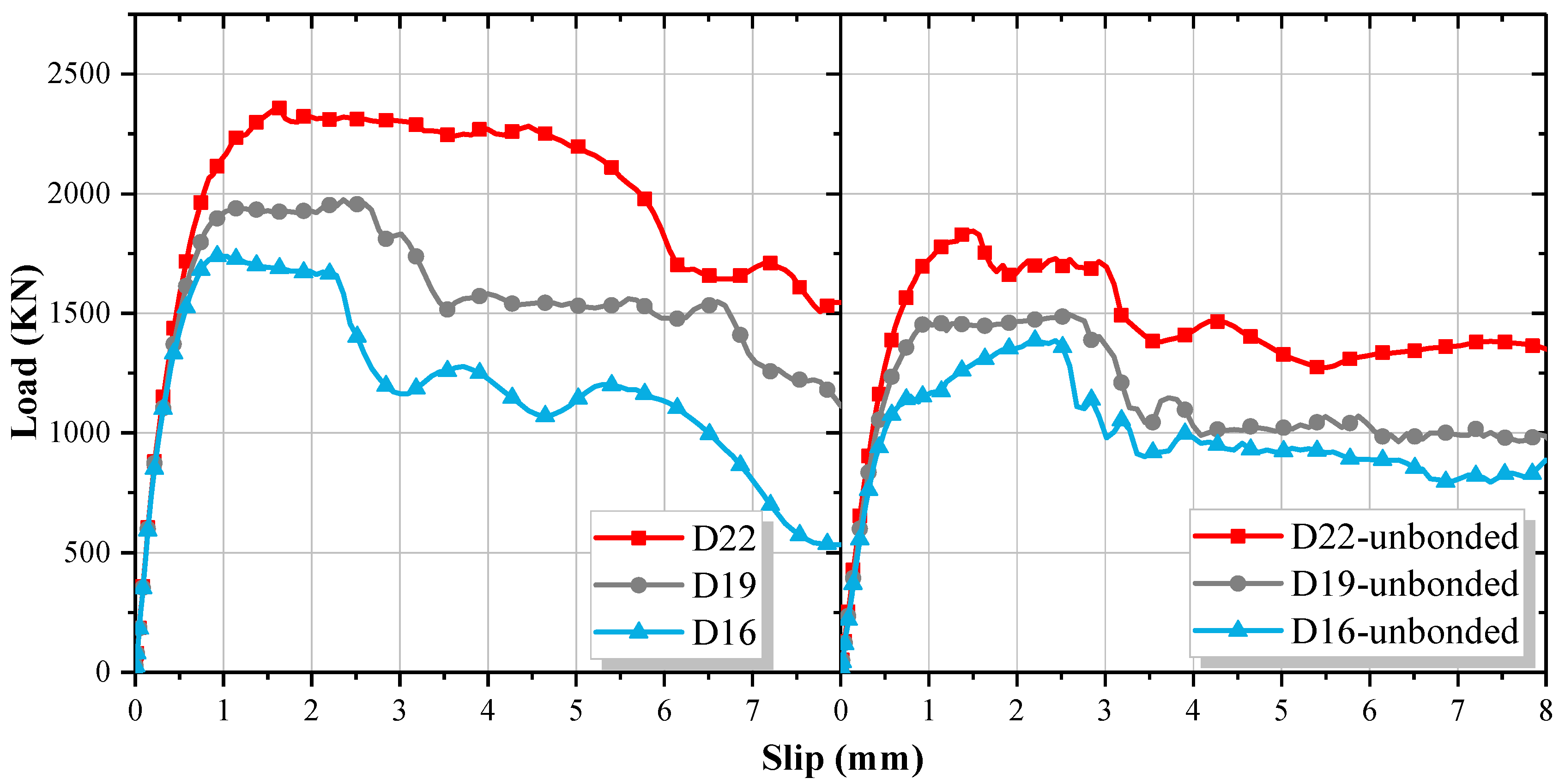 Buildings 12 01402 g018 550