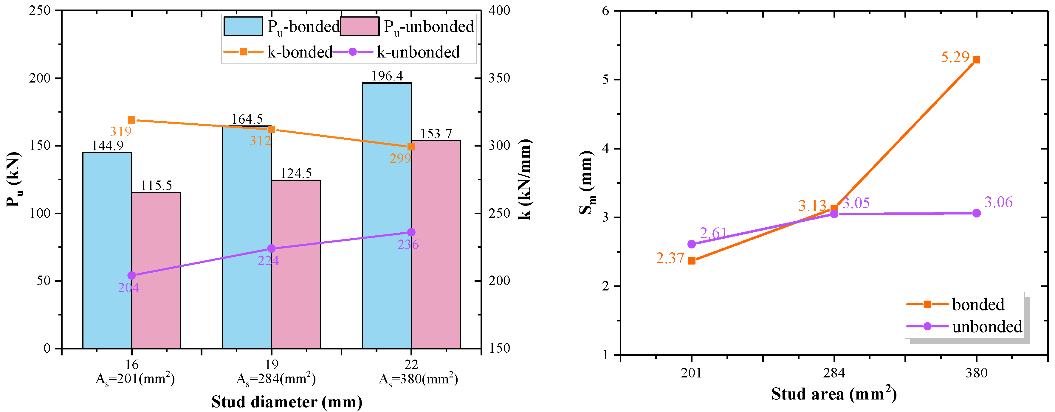 Buildings 12 01402 g019 550