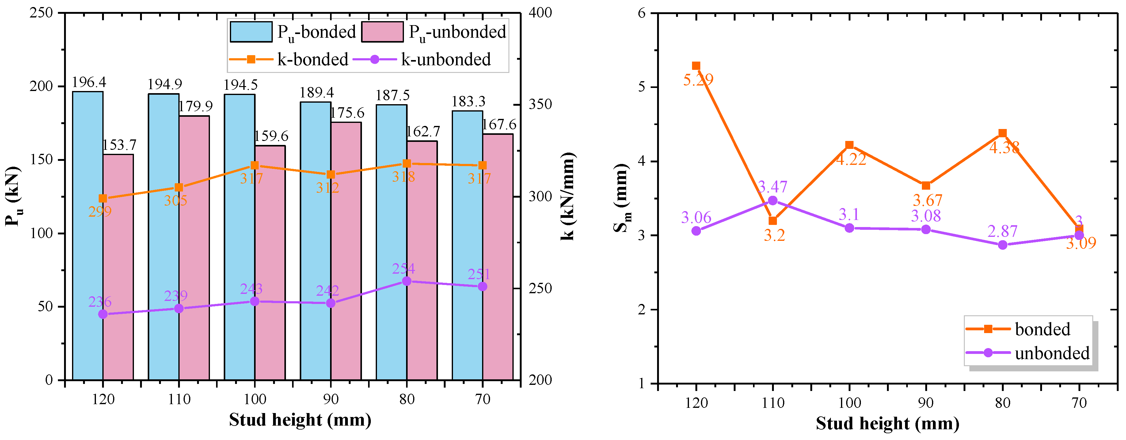 Buildings 12 01402 g021 550