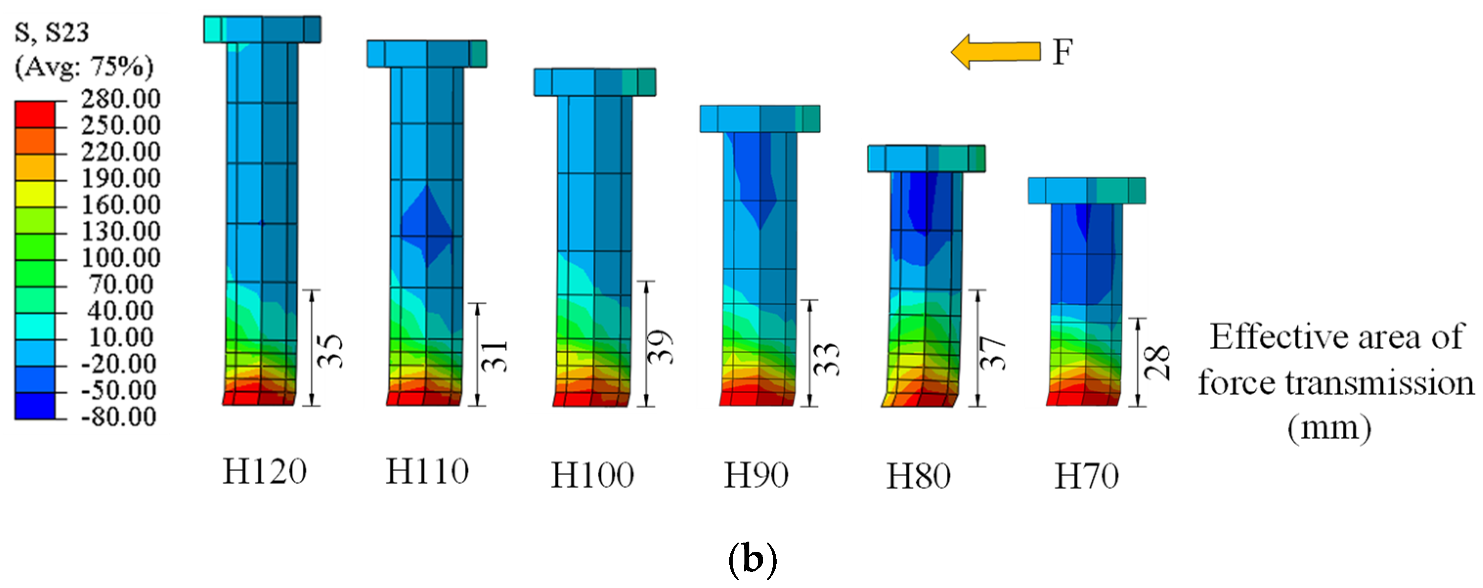 Buildings 12 01402 g022b 550