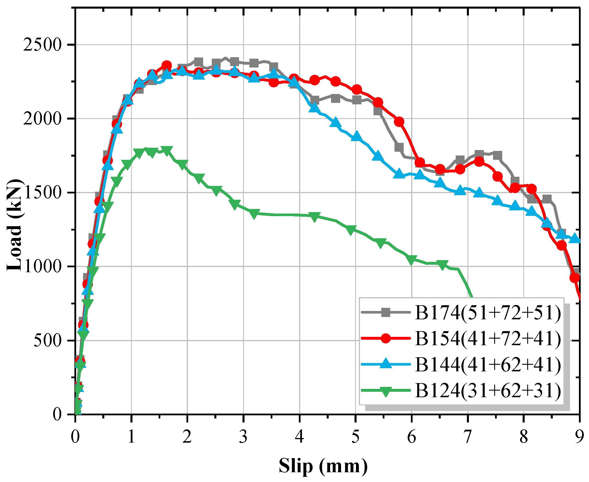 Buildings 12 01402 g023 550