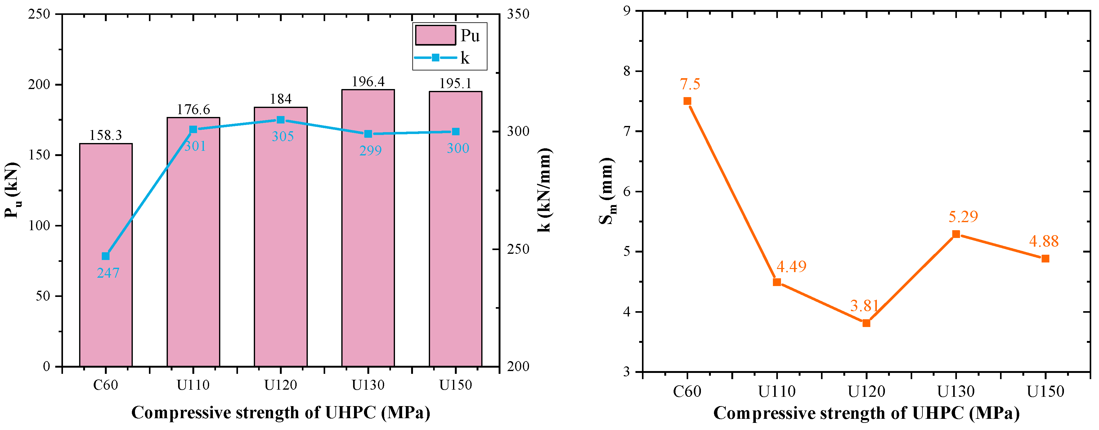 Buildings 12 01402 g027 550