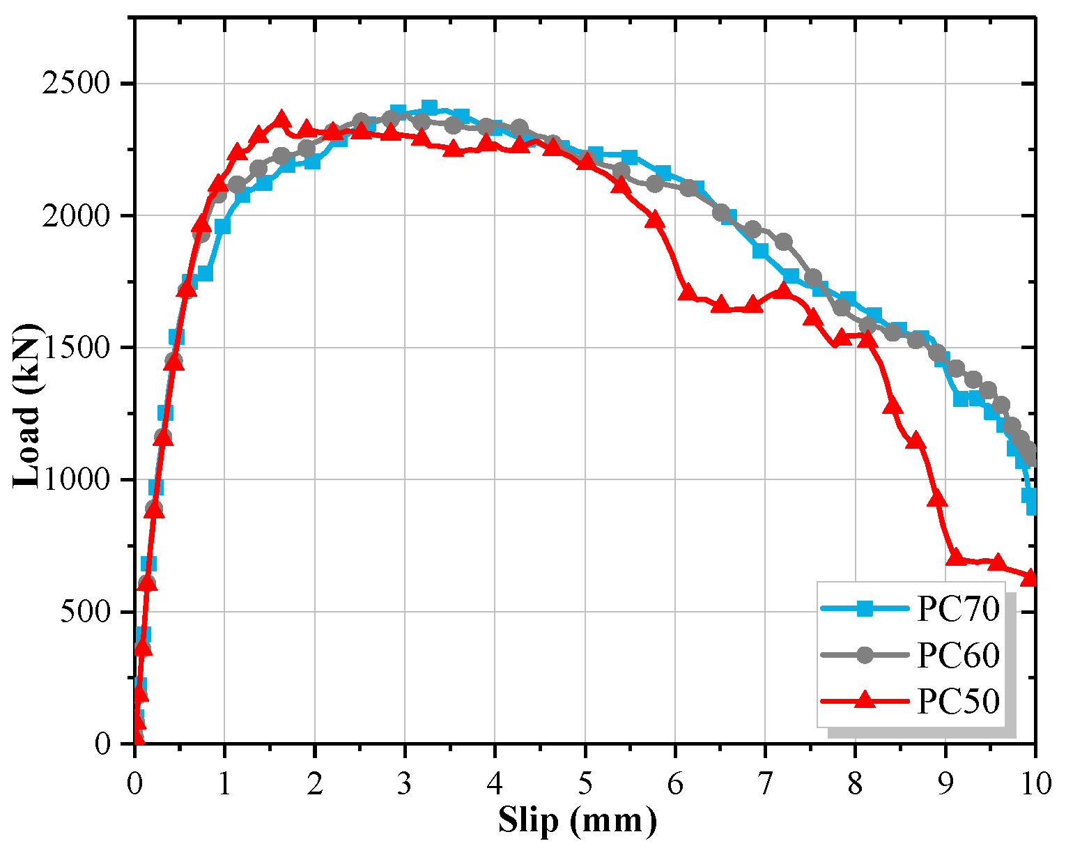 Buildings 12 01402 g029 550
