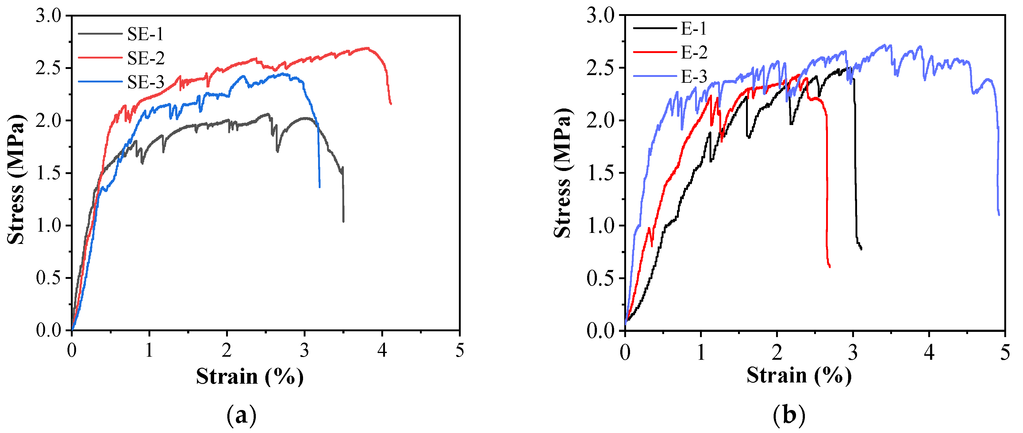 Buildings 12 01404 g003 550