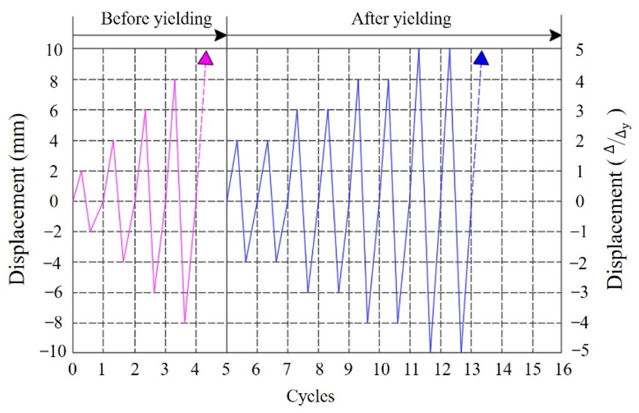 Buildings 12 01404 g005 550
