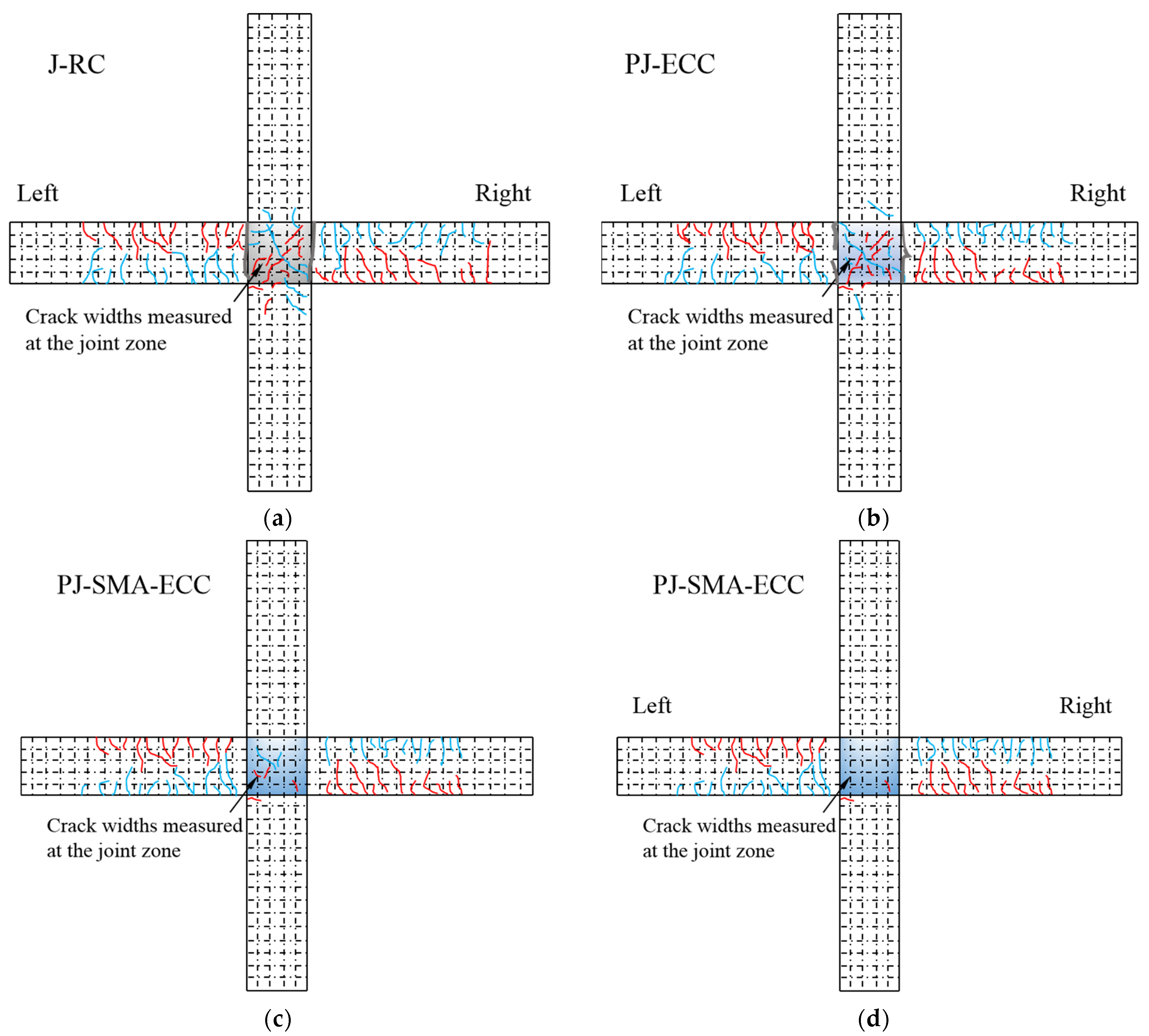 Buildings 12 01404 g007 550