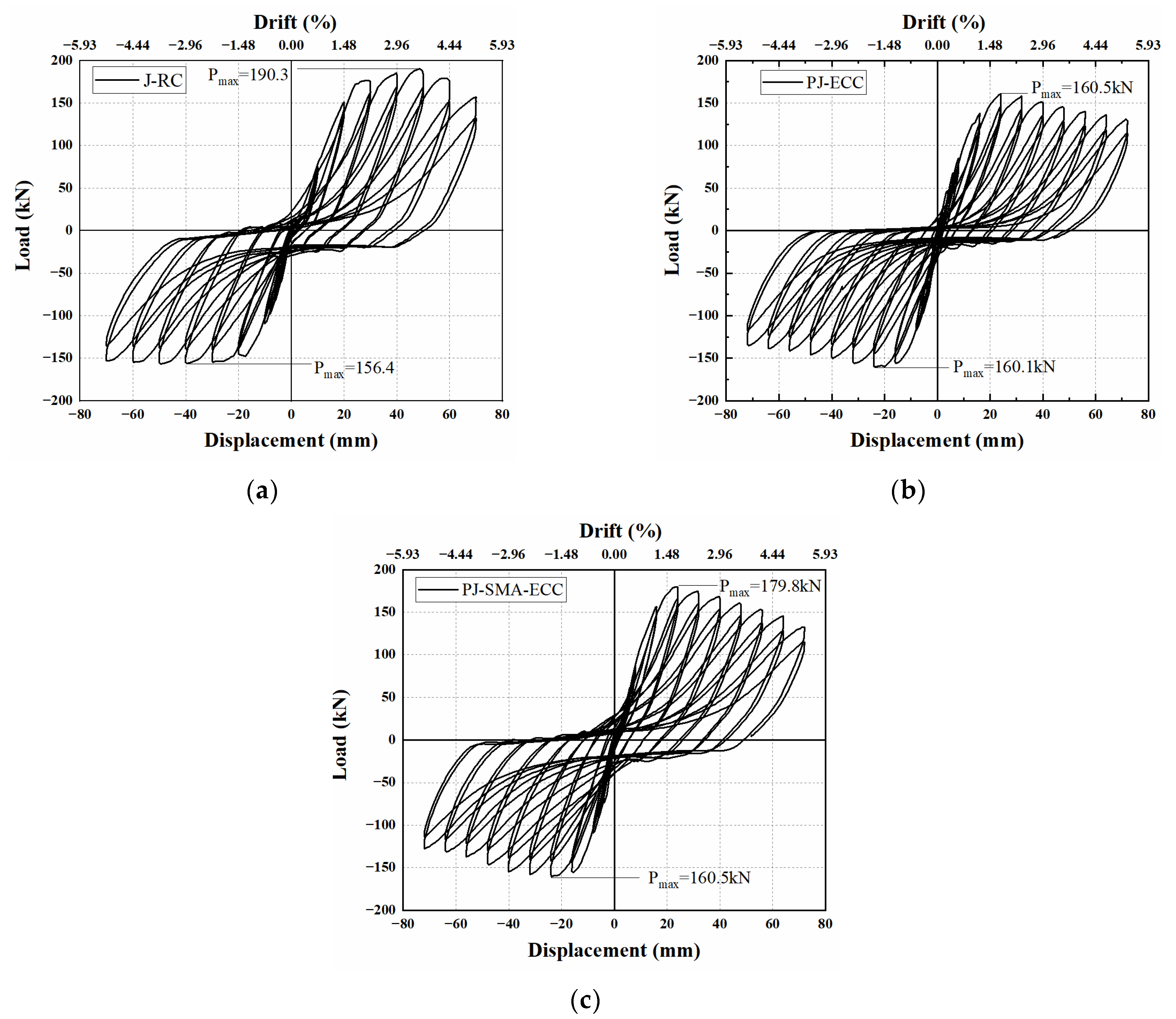 Buildings 12 01404 g009 550