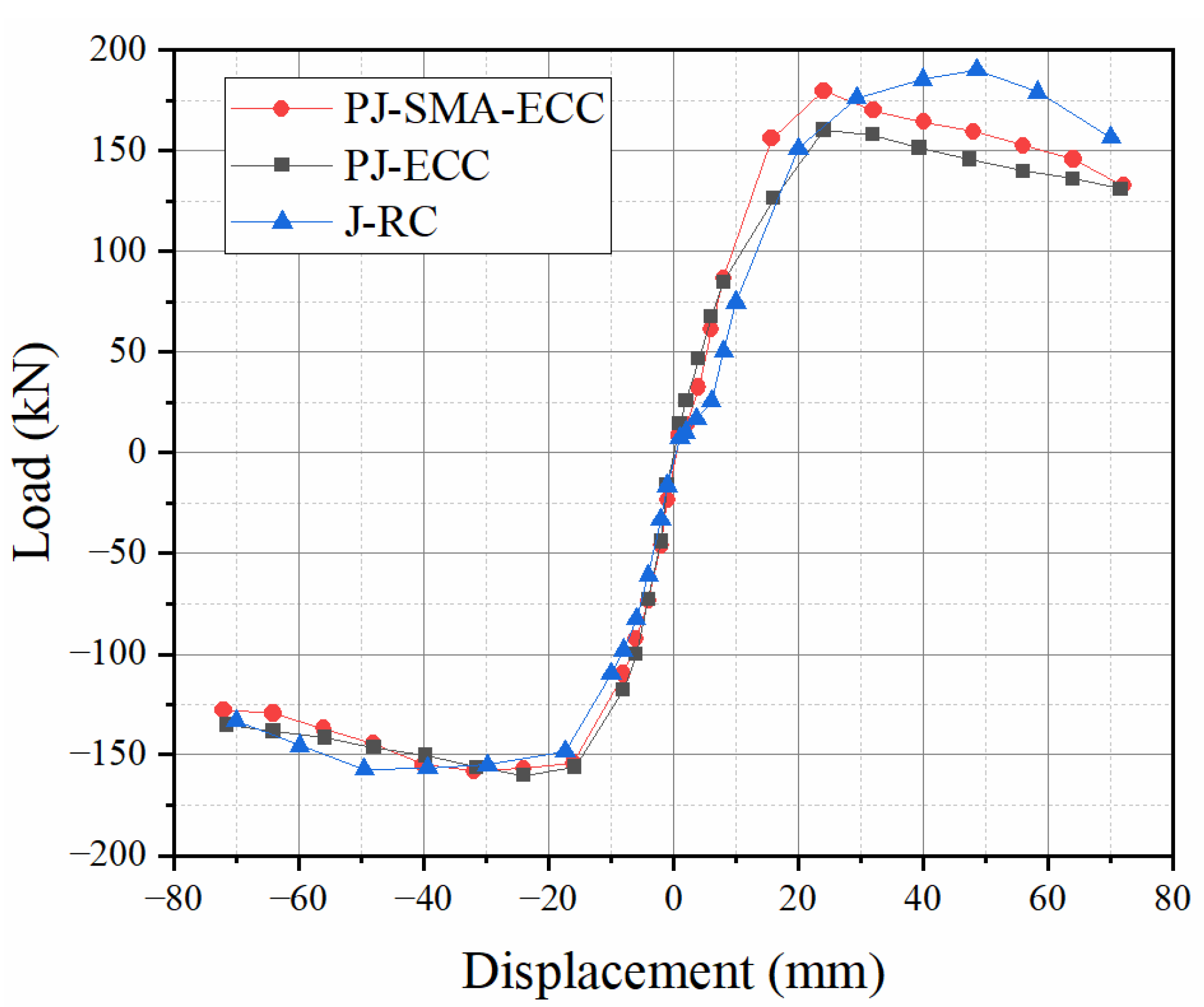 Buildings 12 01404 g010 550