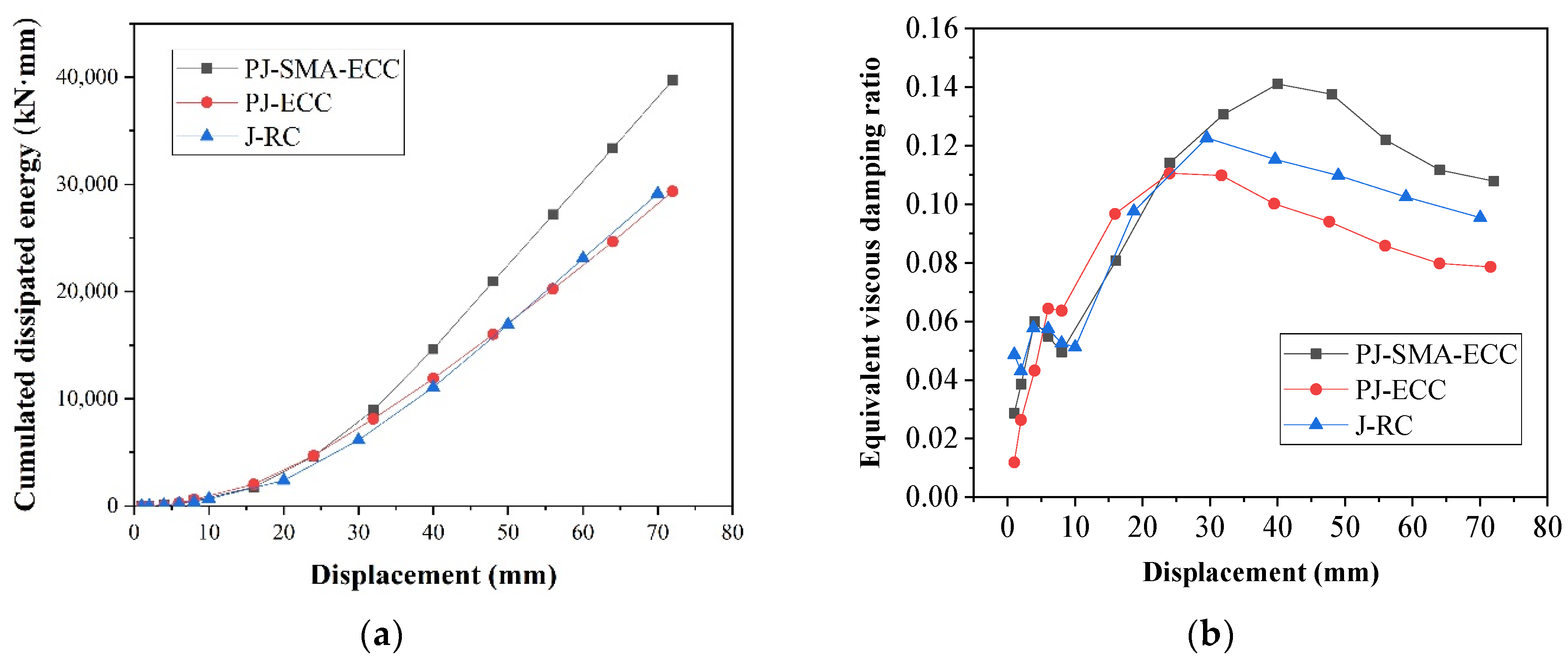 Buildings 12 01404 g013 550