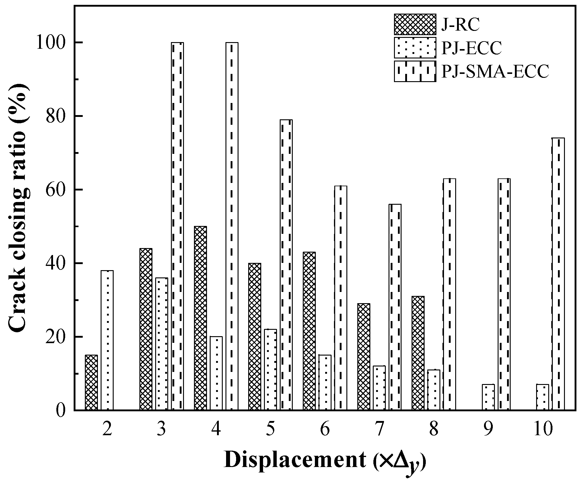 Buildings 12 01404 g016 550