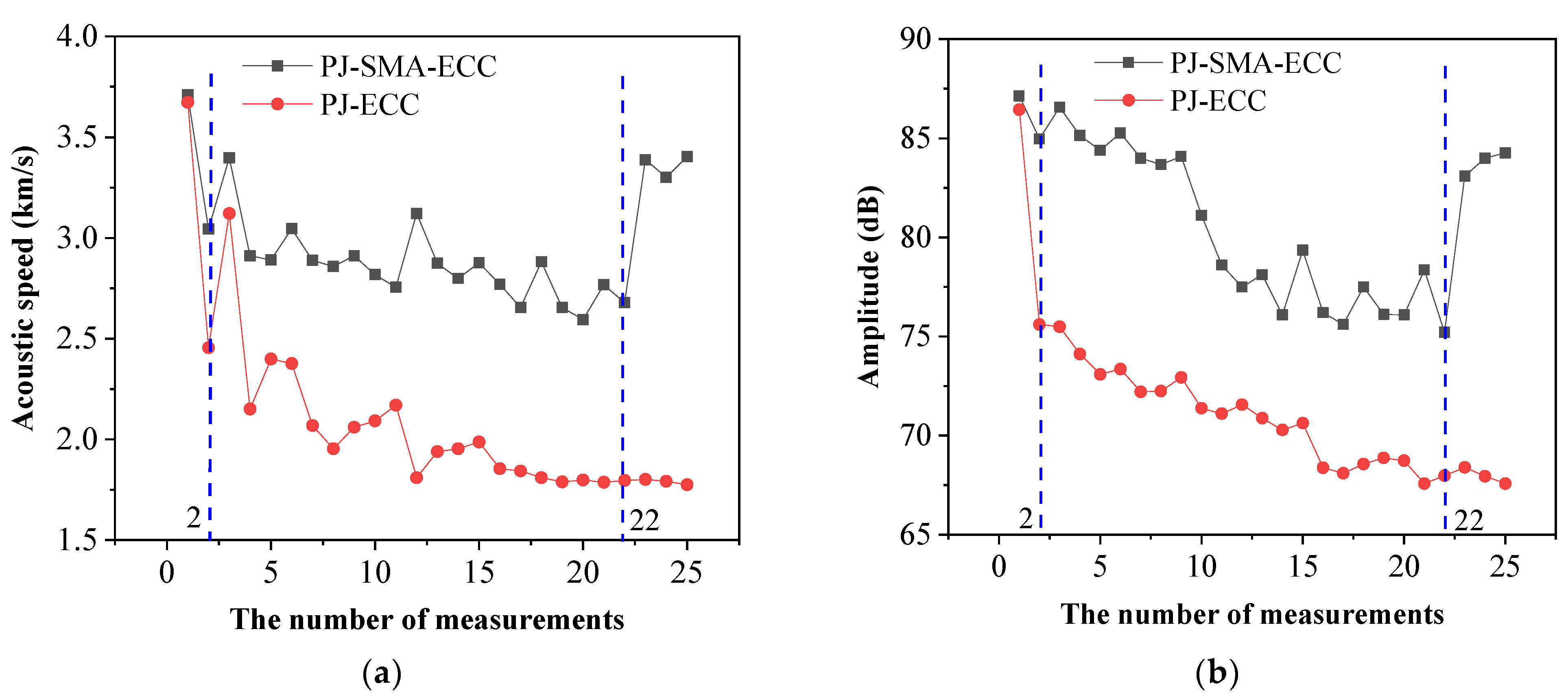 Buildings 12 01404 g017 550