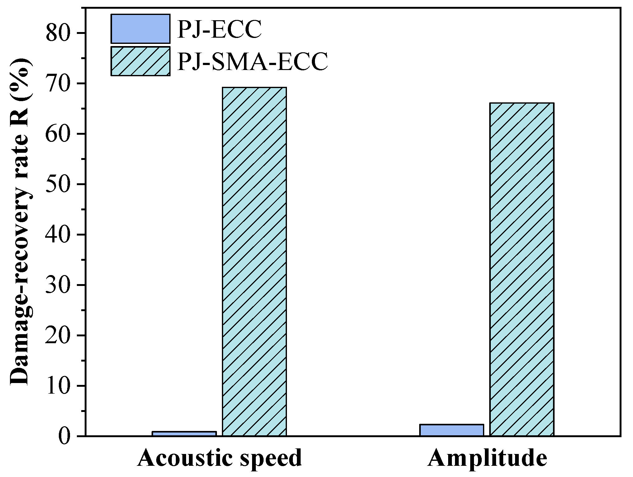 Buildings 12 01404 g018 550