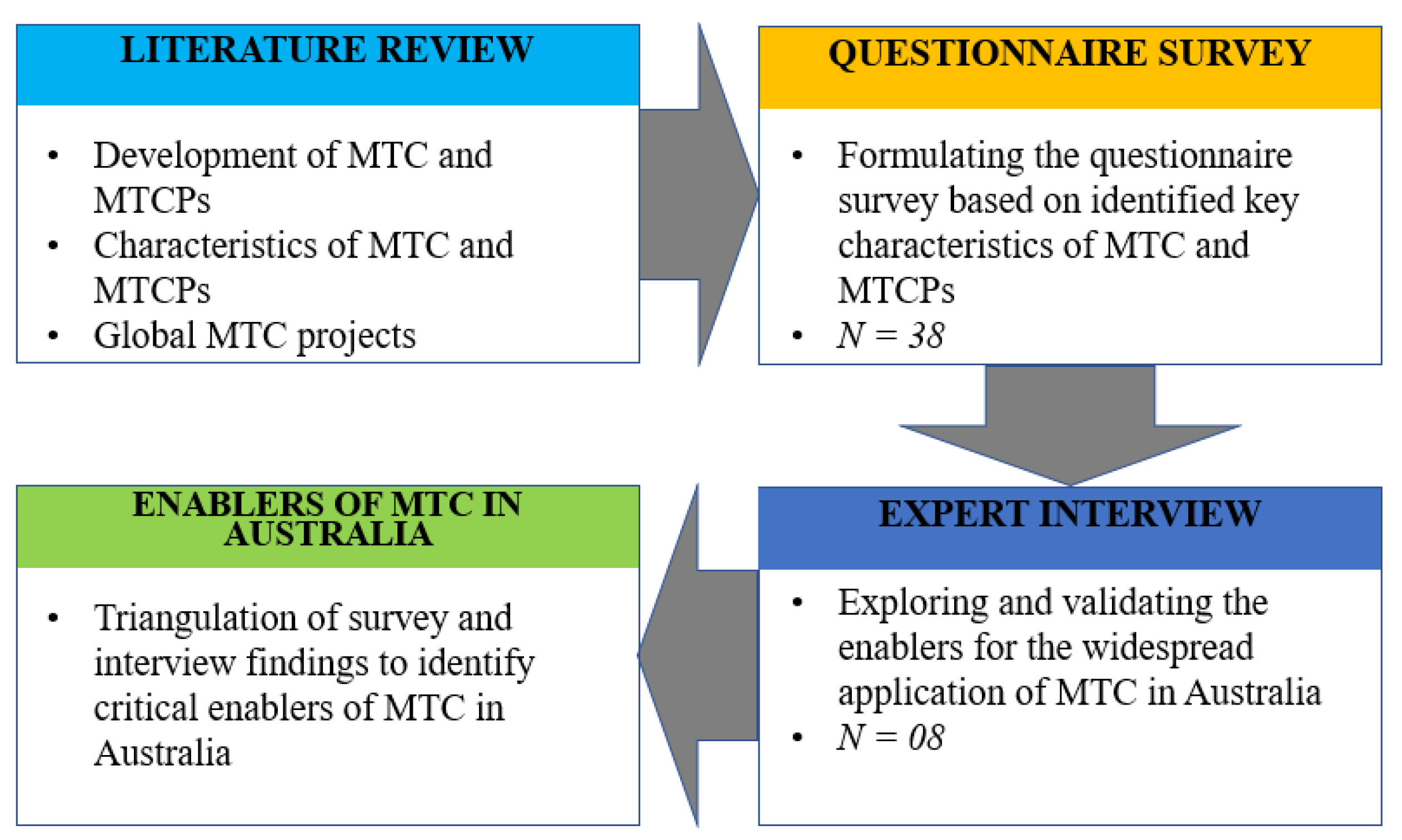 Buildings 12 01405 g001 550