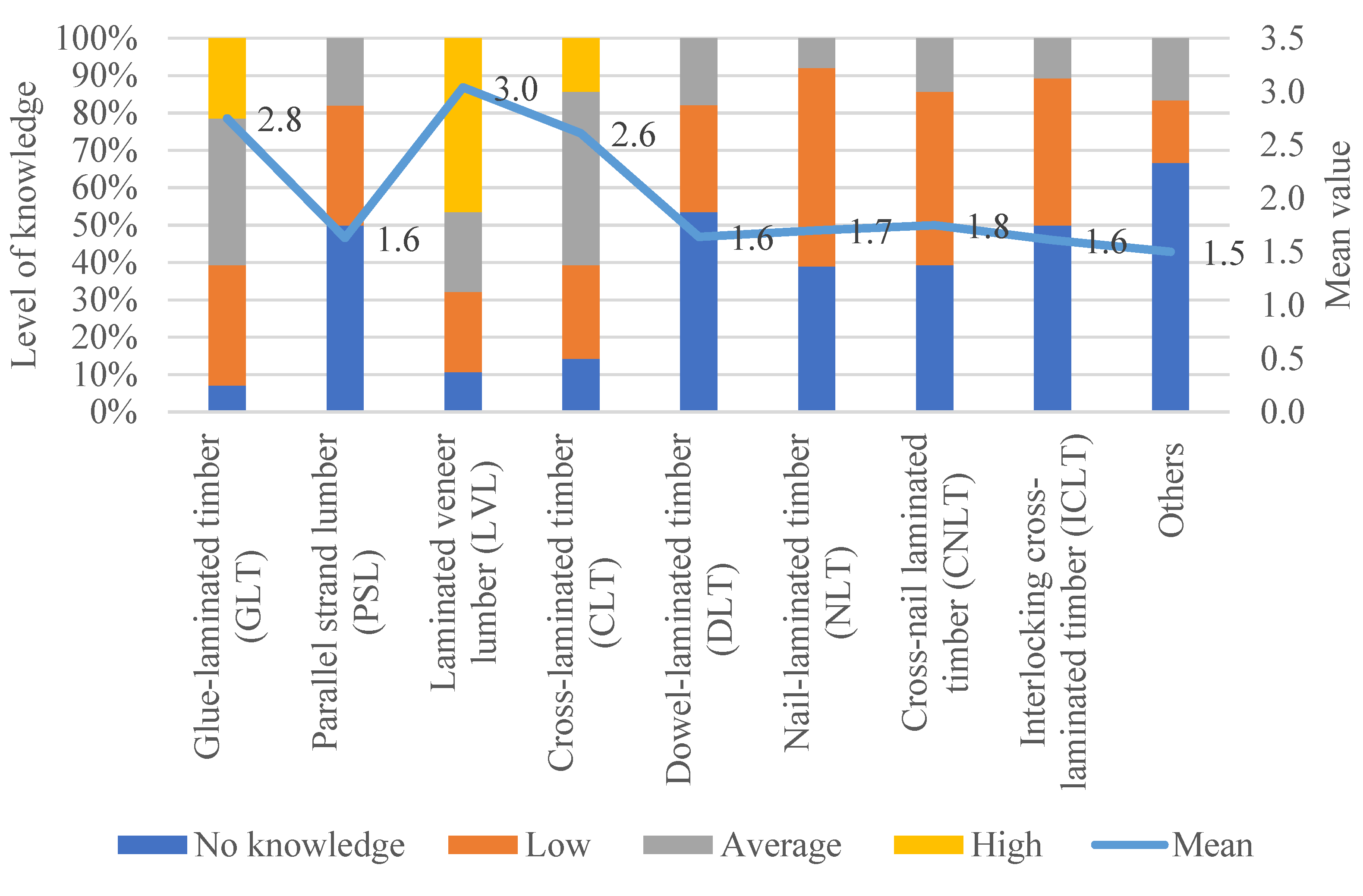 Buildings 12 01405 g002 550