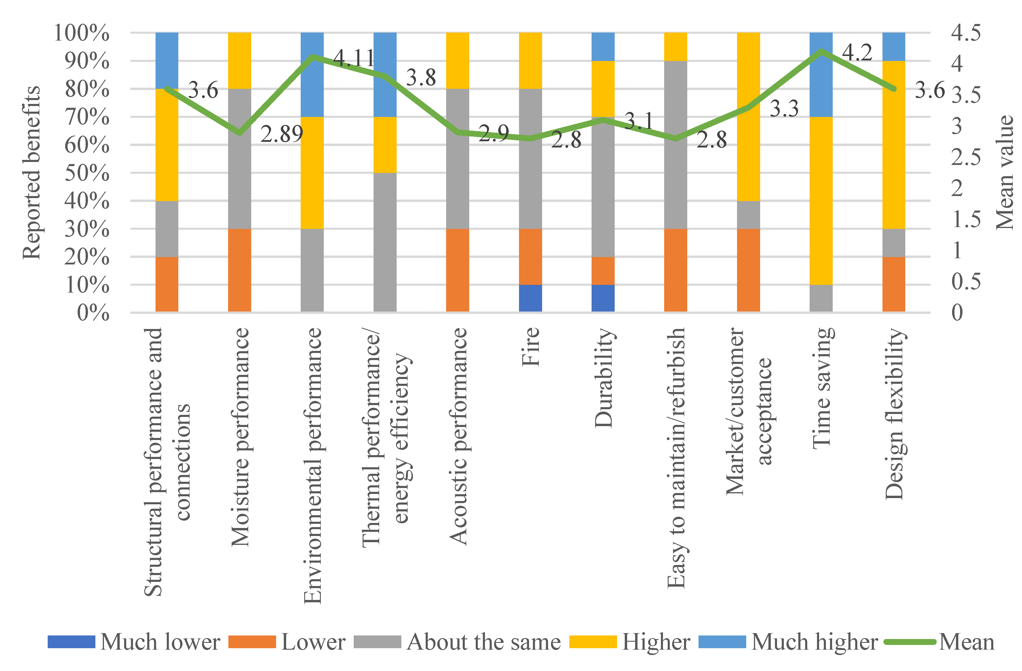 Buildings 12 01405 g003 550