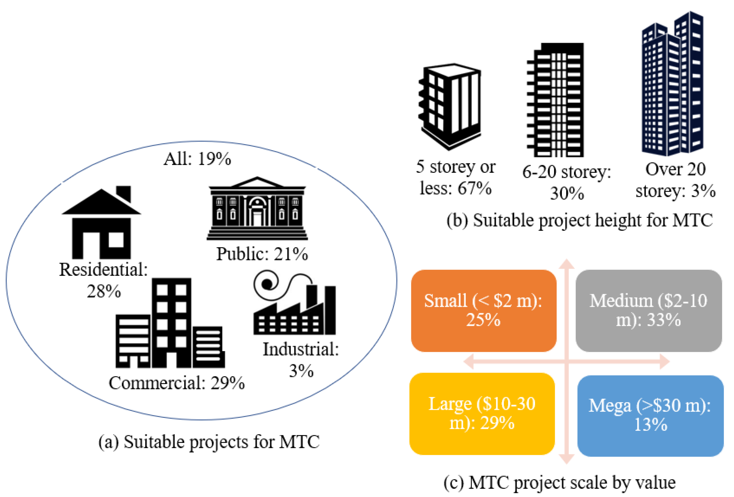 Buildings 12 01405 g004 550