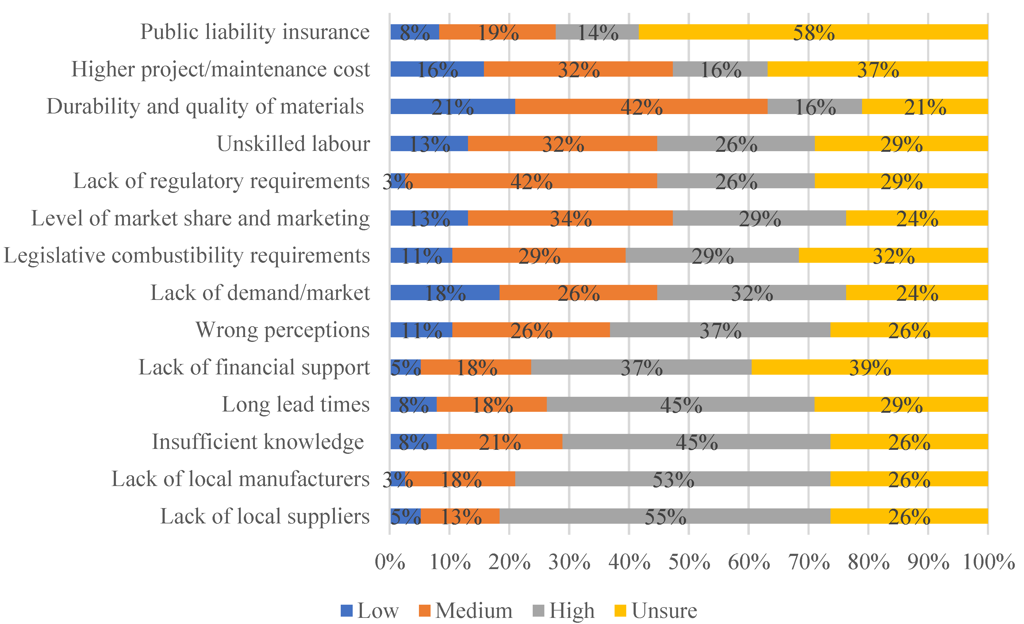 Buildings 12 01405 g006 550