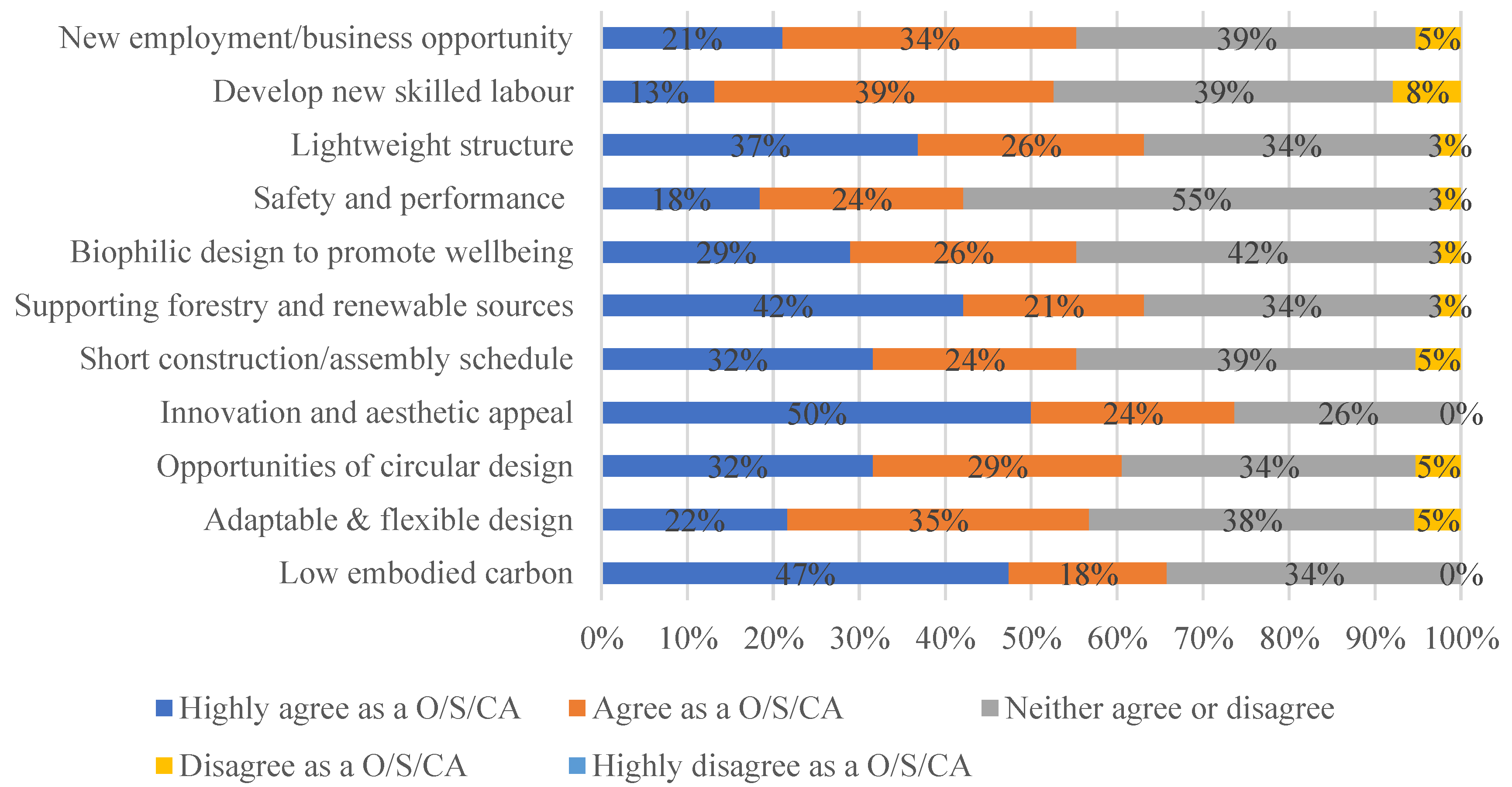 Buildings 12 01405 g008 550