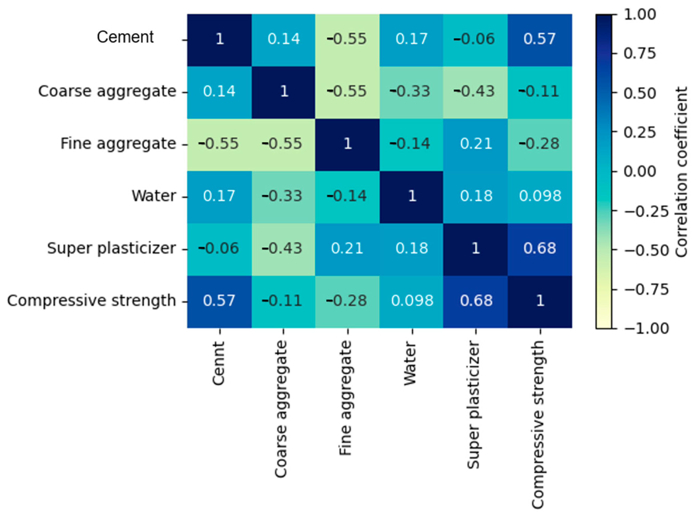 Buildings 12 01406 g003