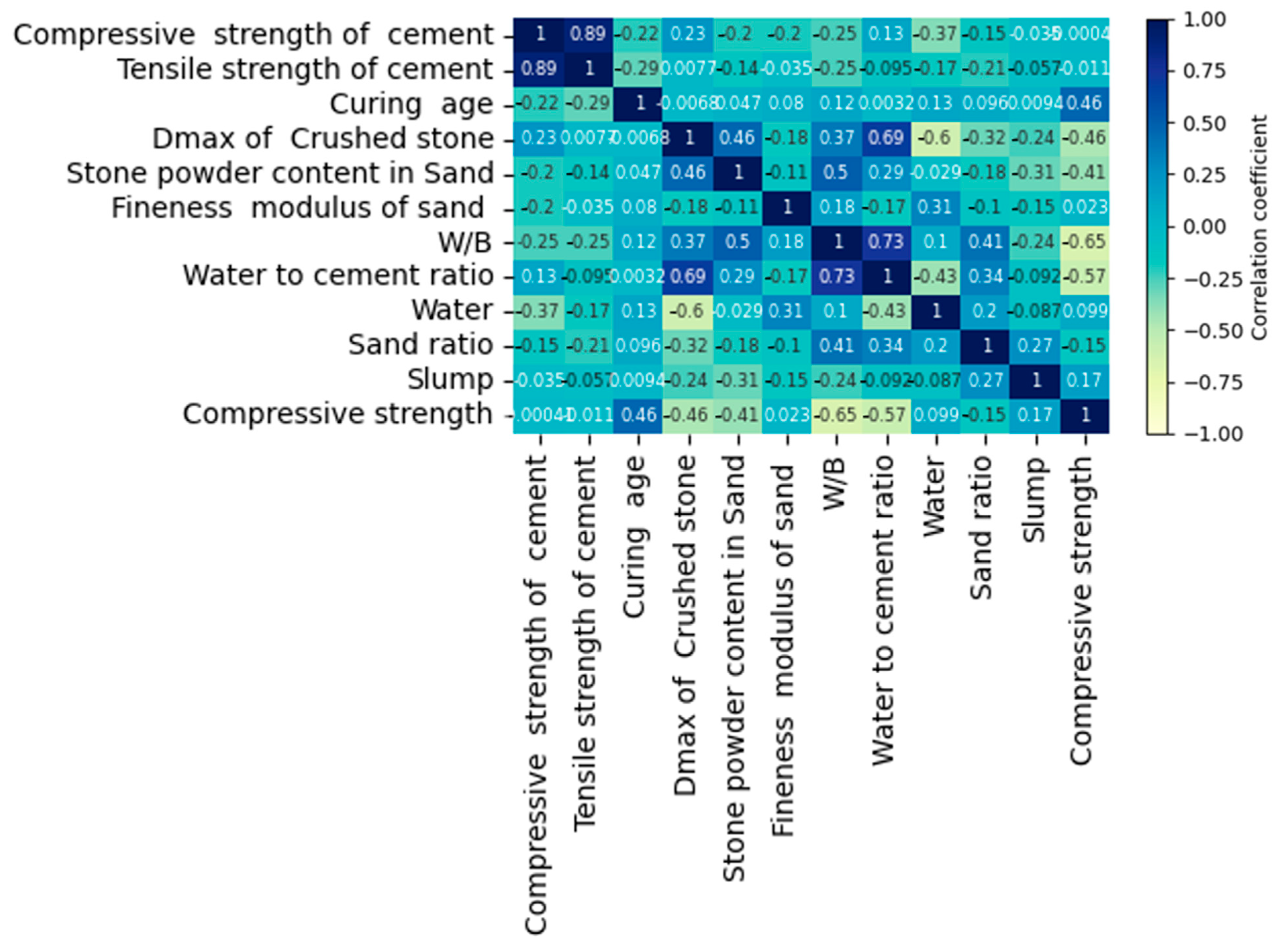 Buildings 12 01406 g004