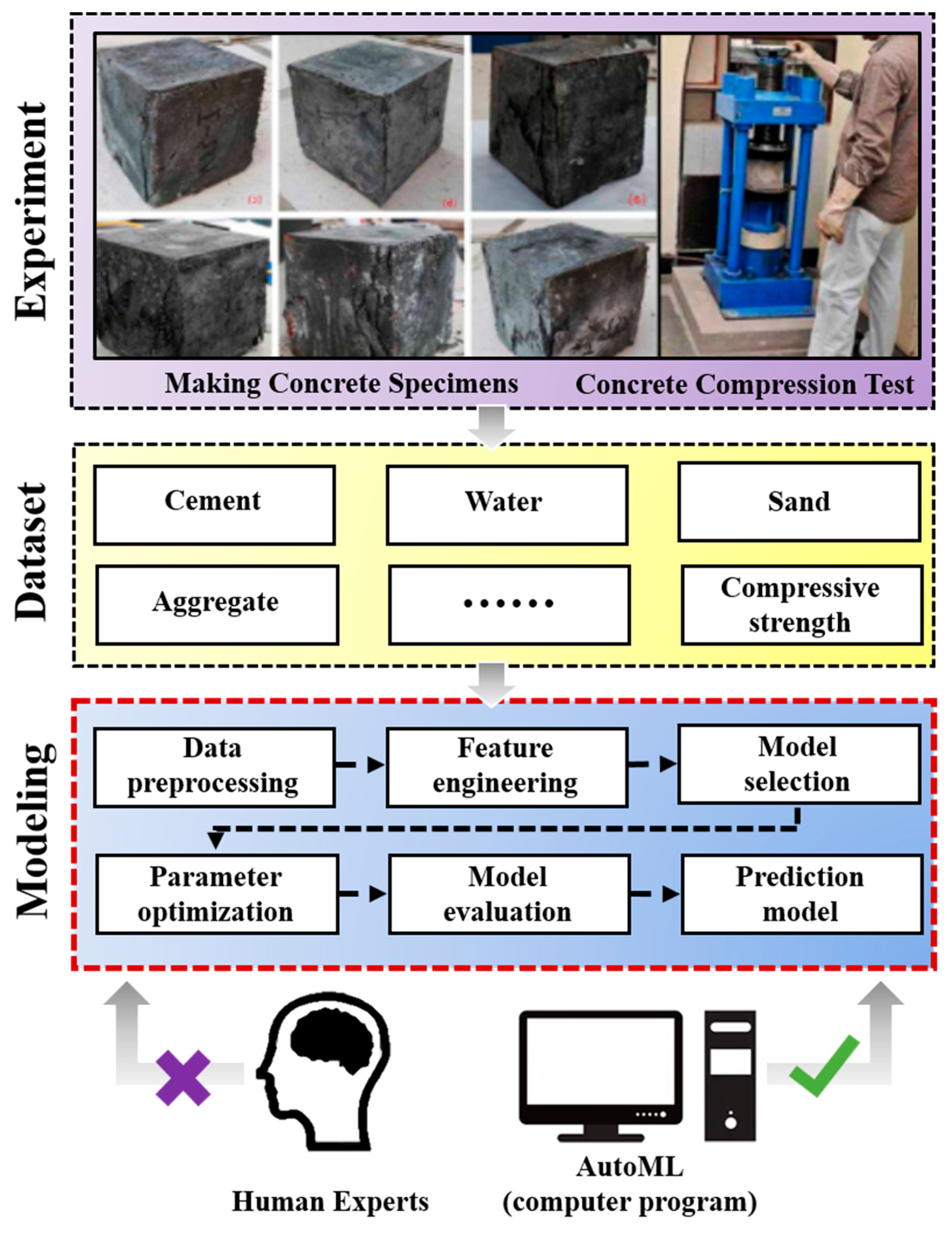 Buildings 12 01406 g005