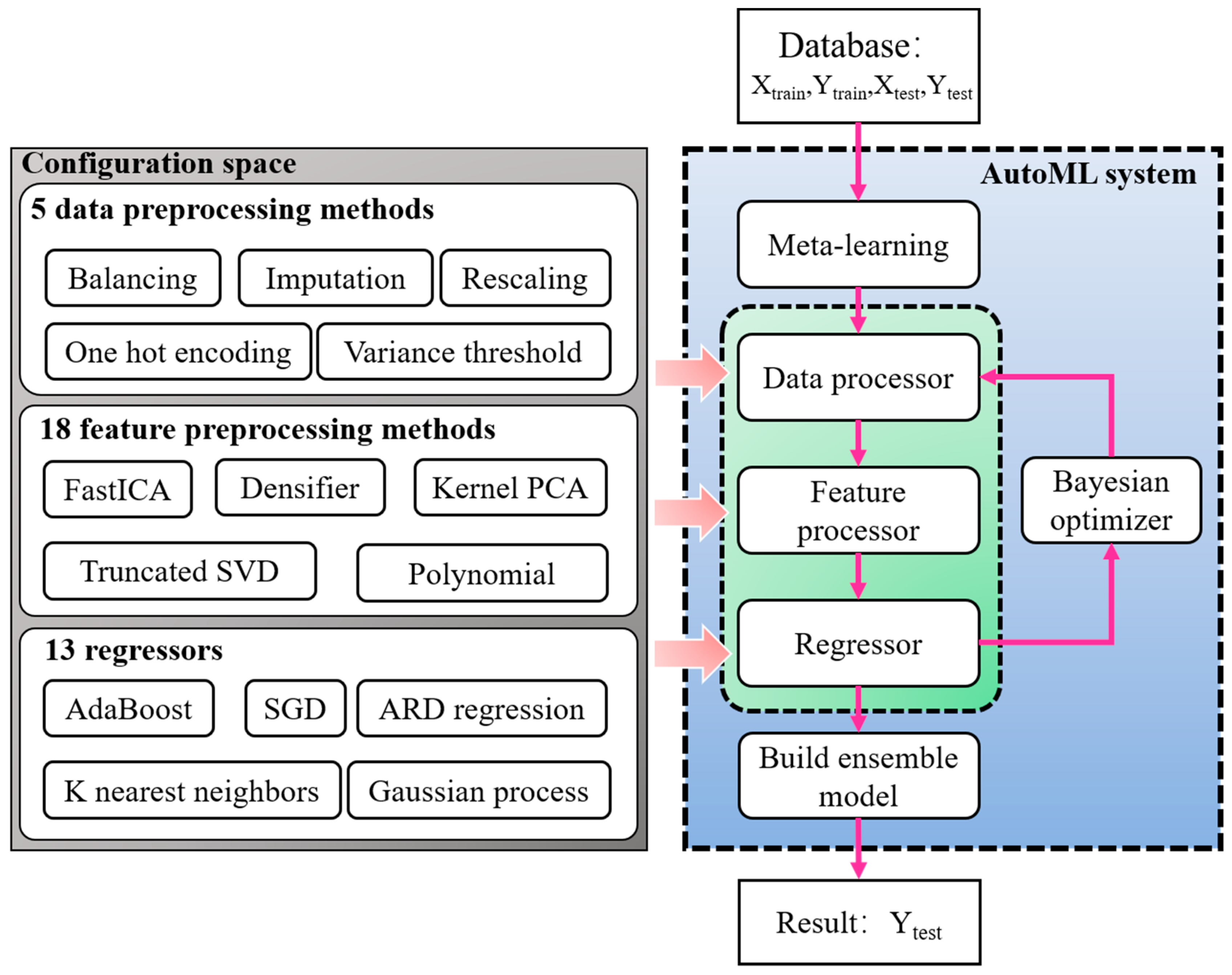 Buildings 12 01406 g006
