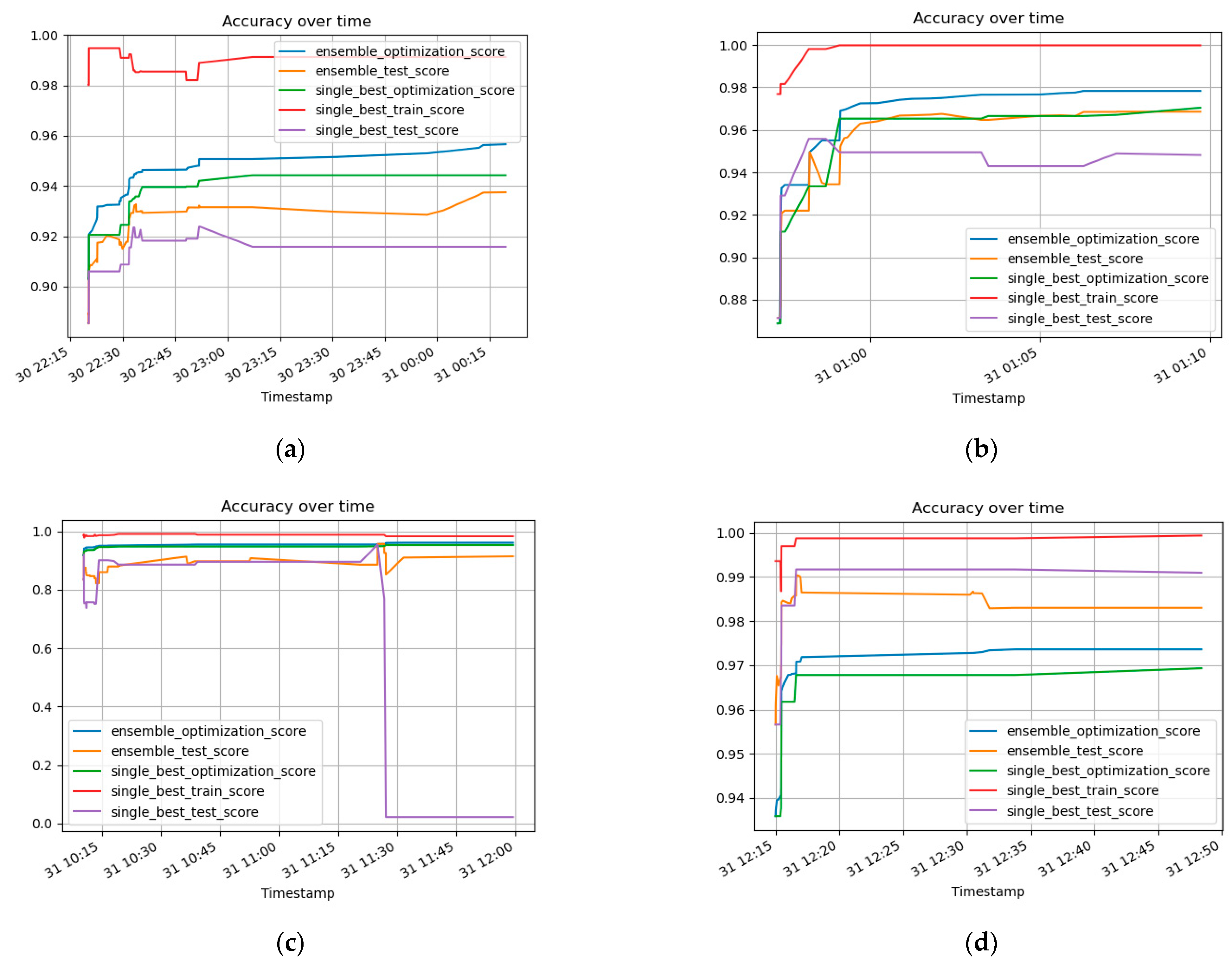 Buildings 12 01406 g007